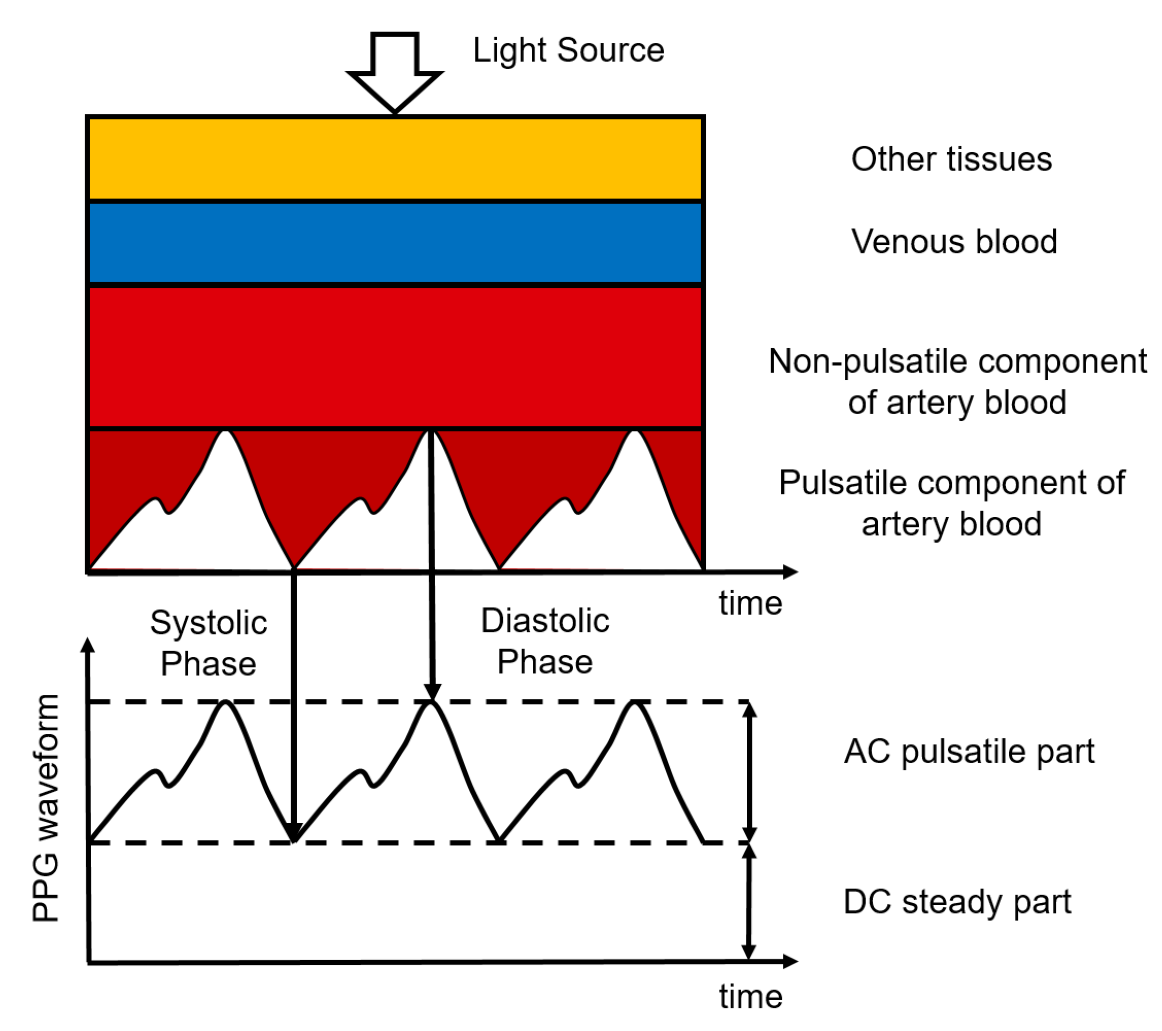 Sensors 22 04035 g004