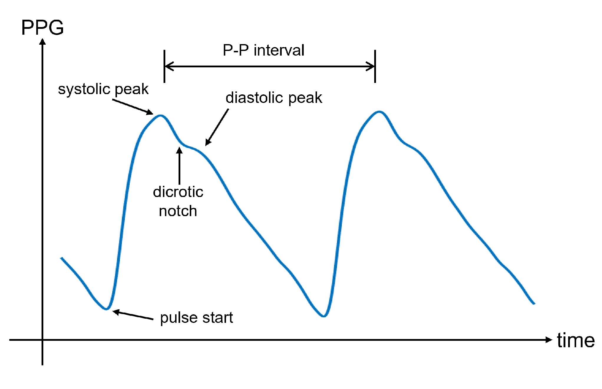 Sensors 22 04035 g005