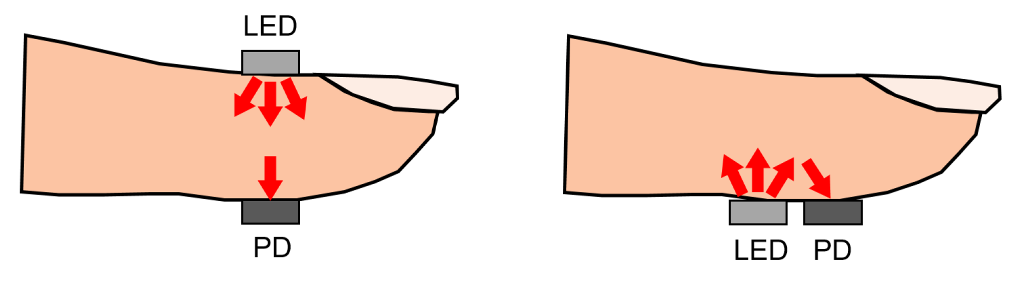 Sensors 22 04035 g006