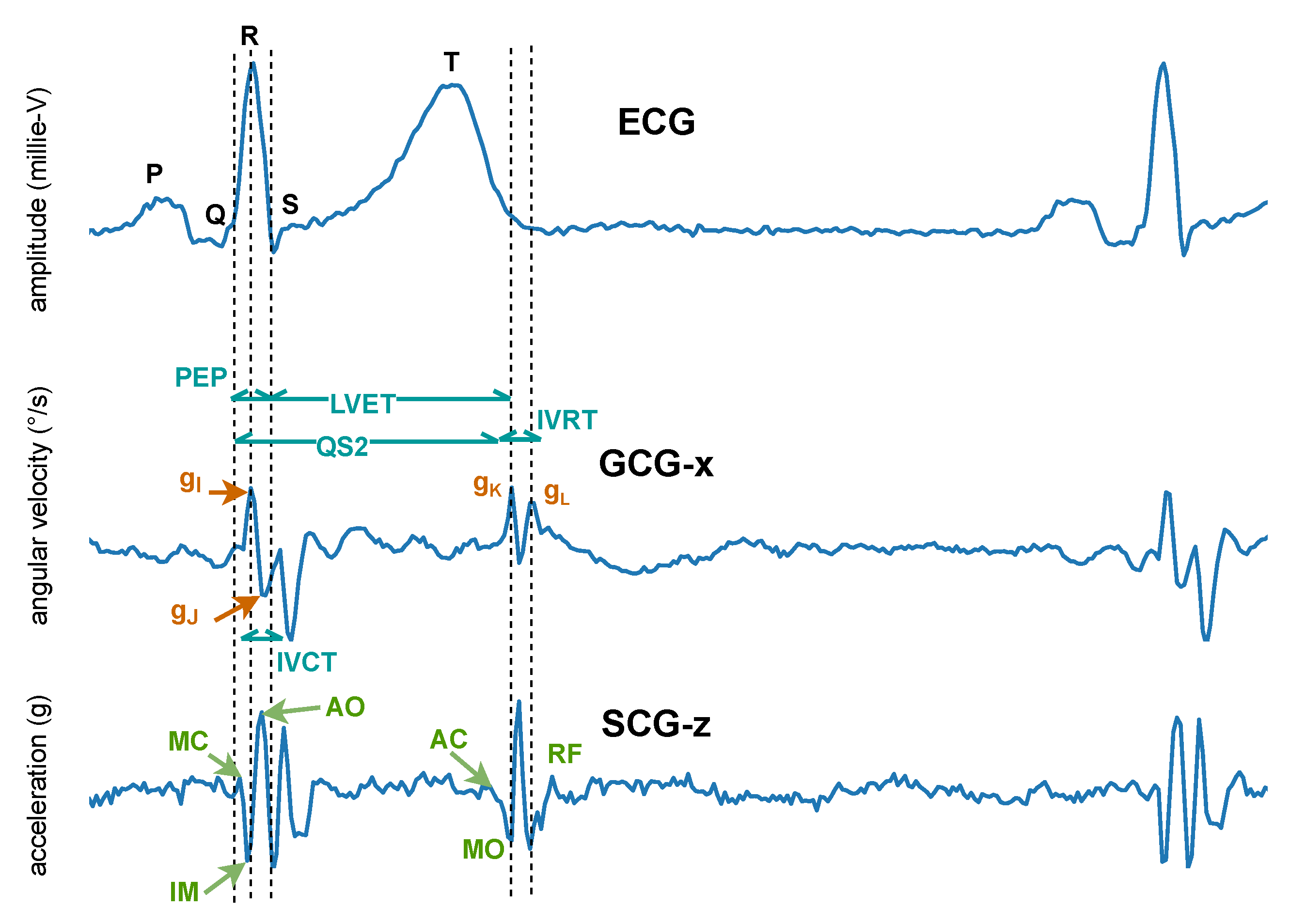 Sensors 22 04035 g008