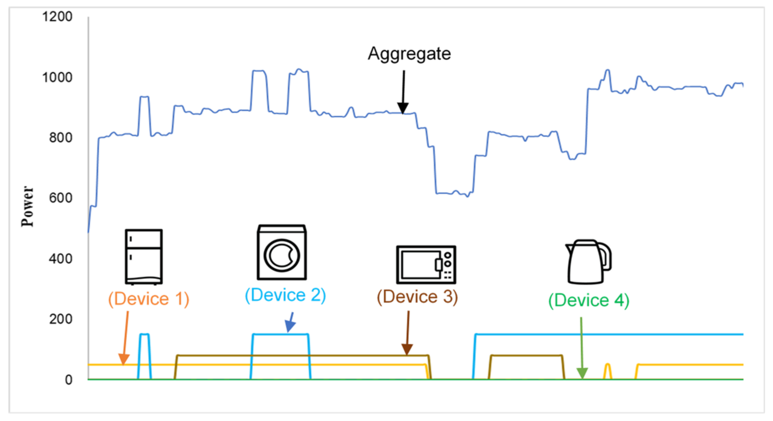 Sensors 22 04036 g001