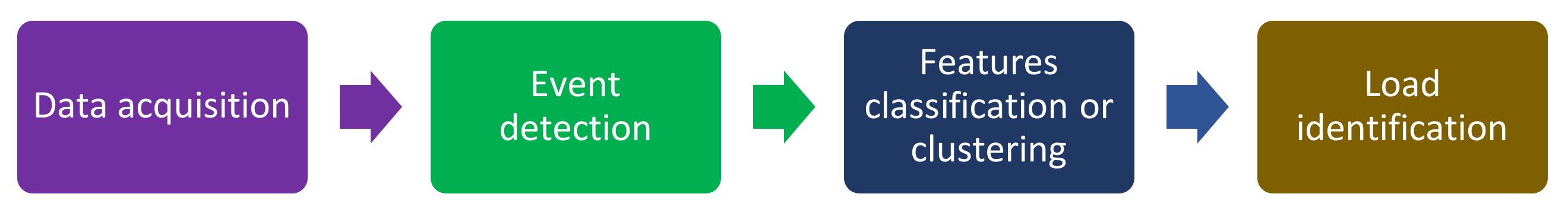 Sensors 22 04036 g002