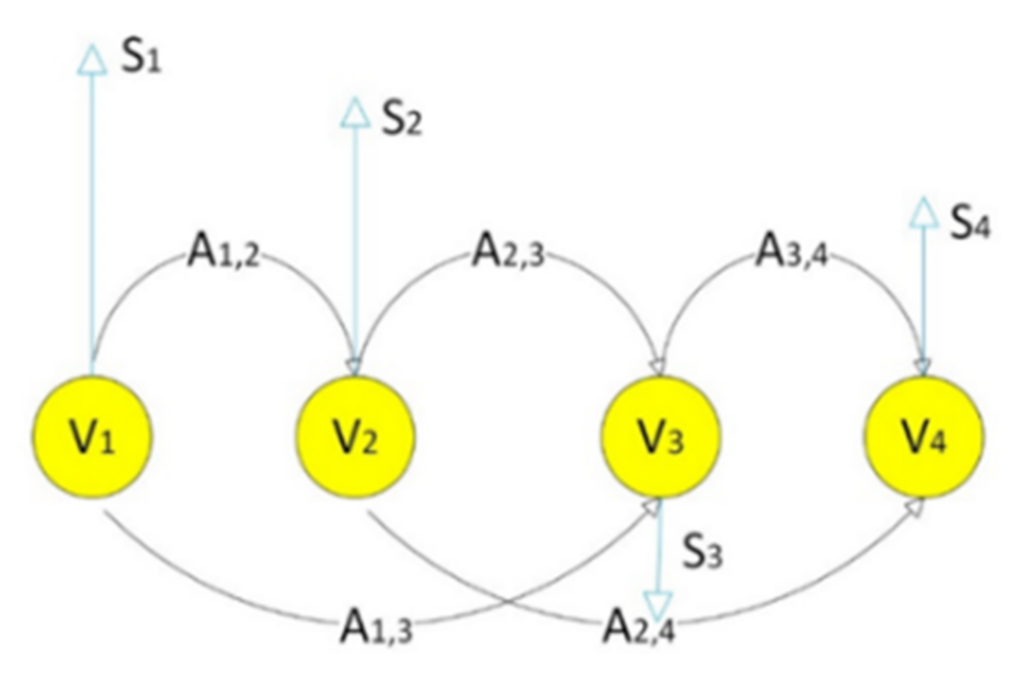 Sensors 22 04036 g003