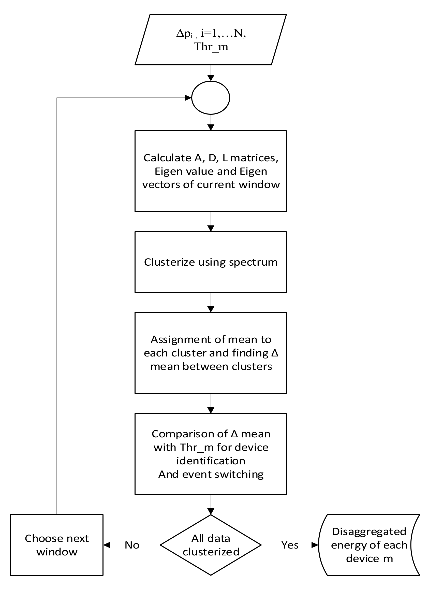 Sensors 22 04036 g004