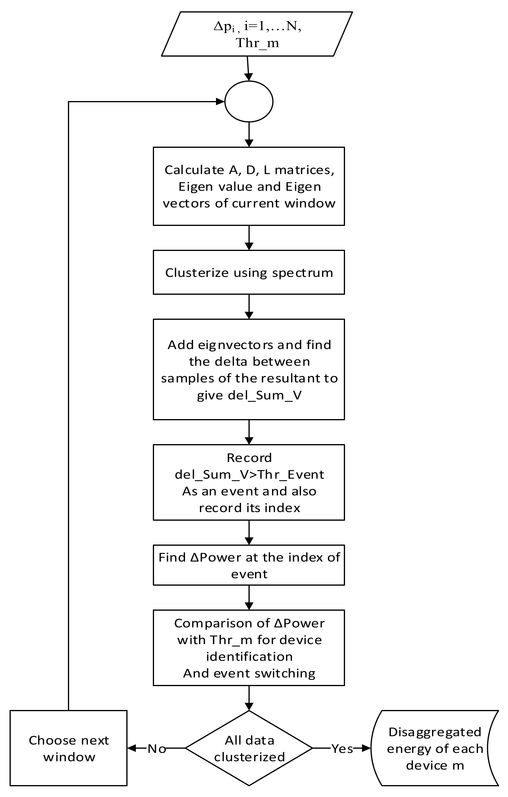 Sensors 22 04036 g005