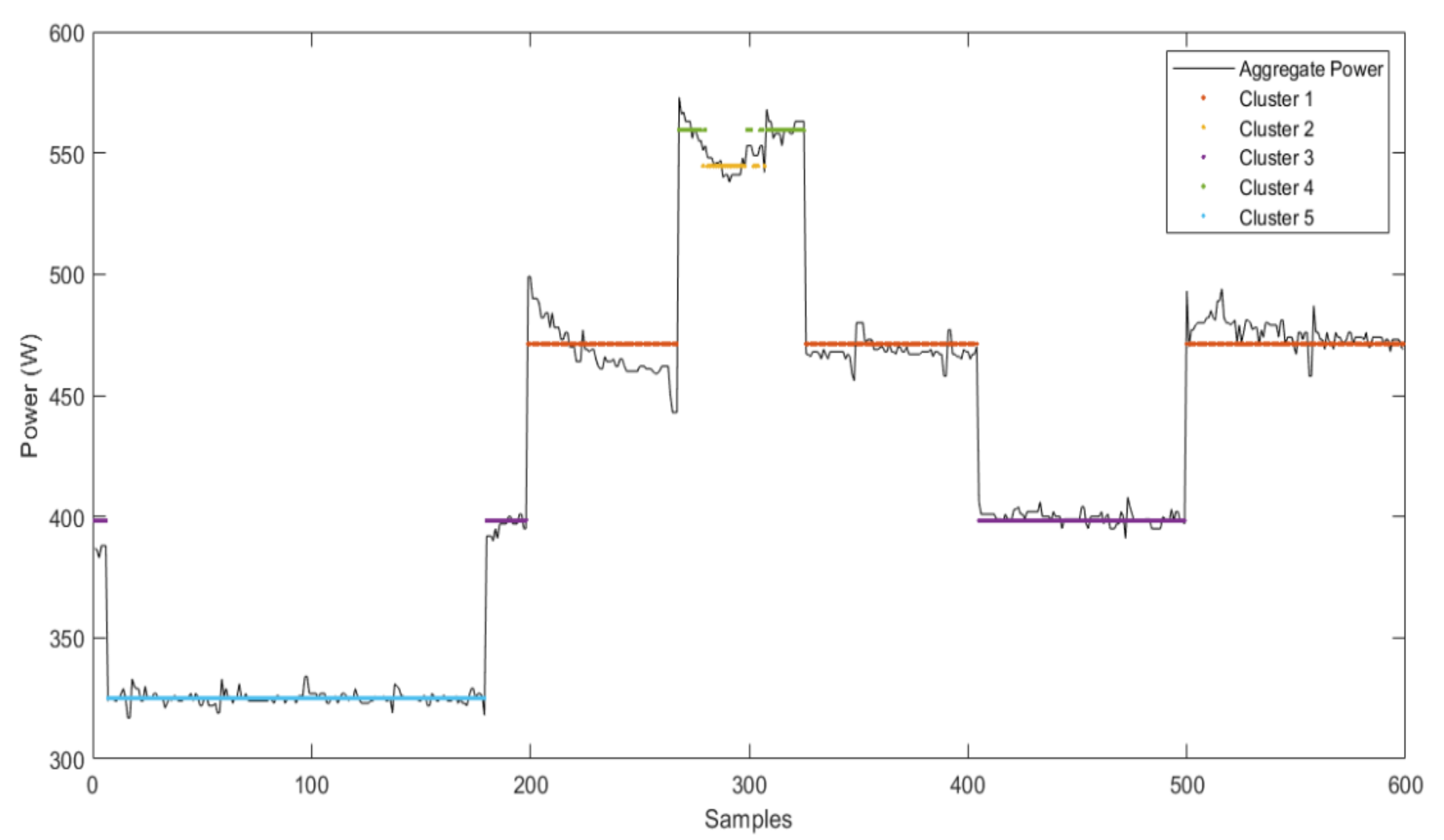 Sensors 22 04036 g006