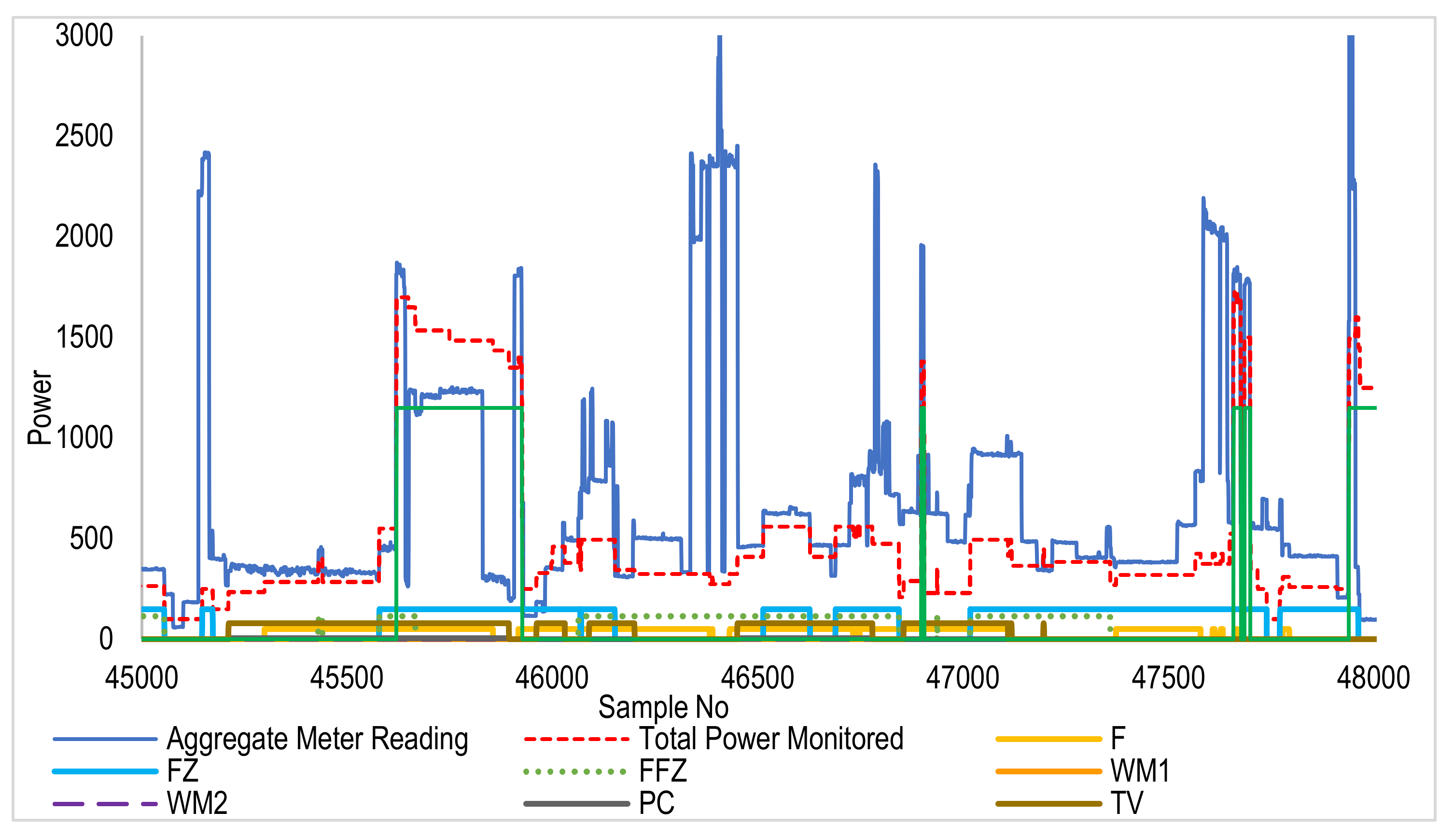 Sensors 22 04036 g008