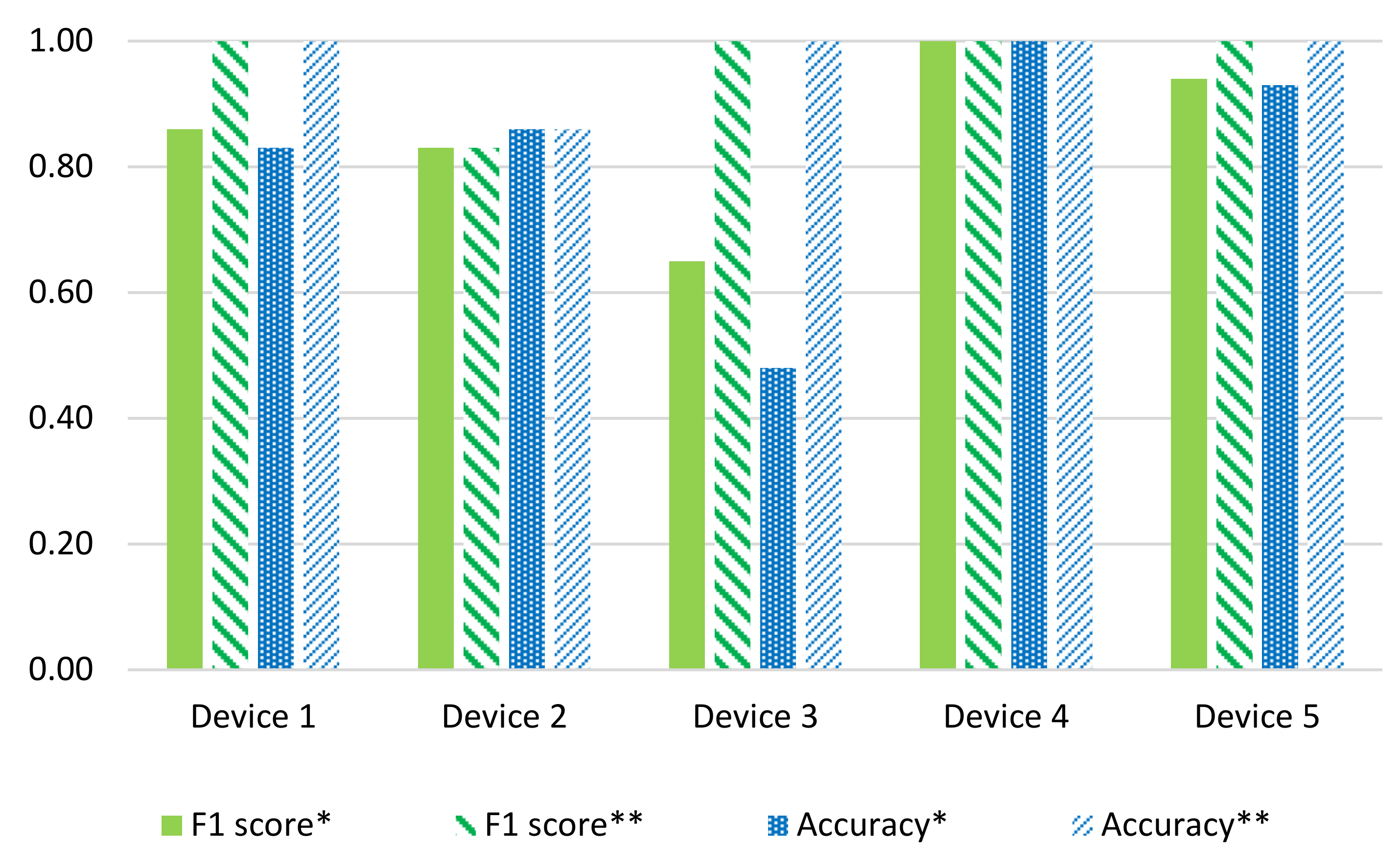 Sensors 22 04036 g009