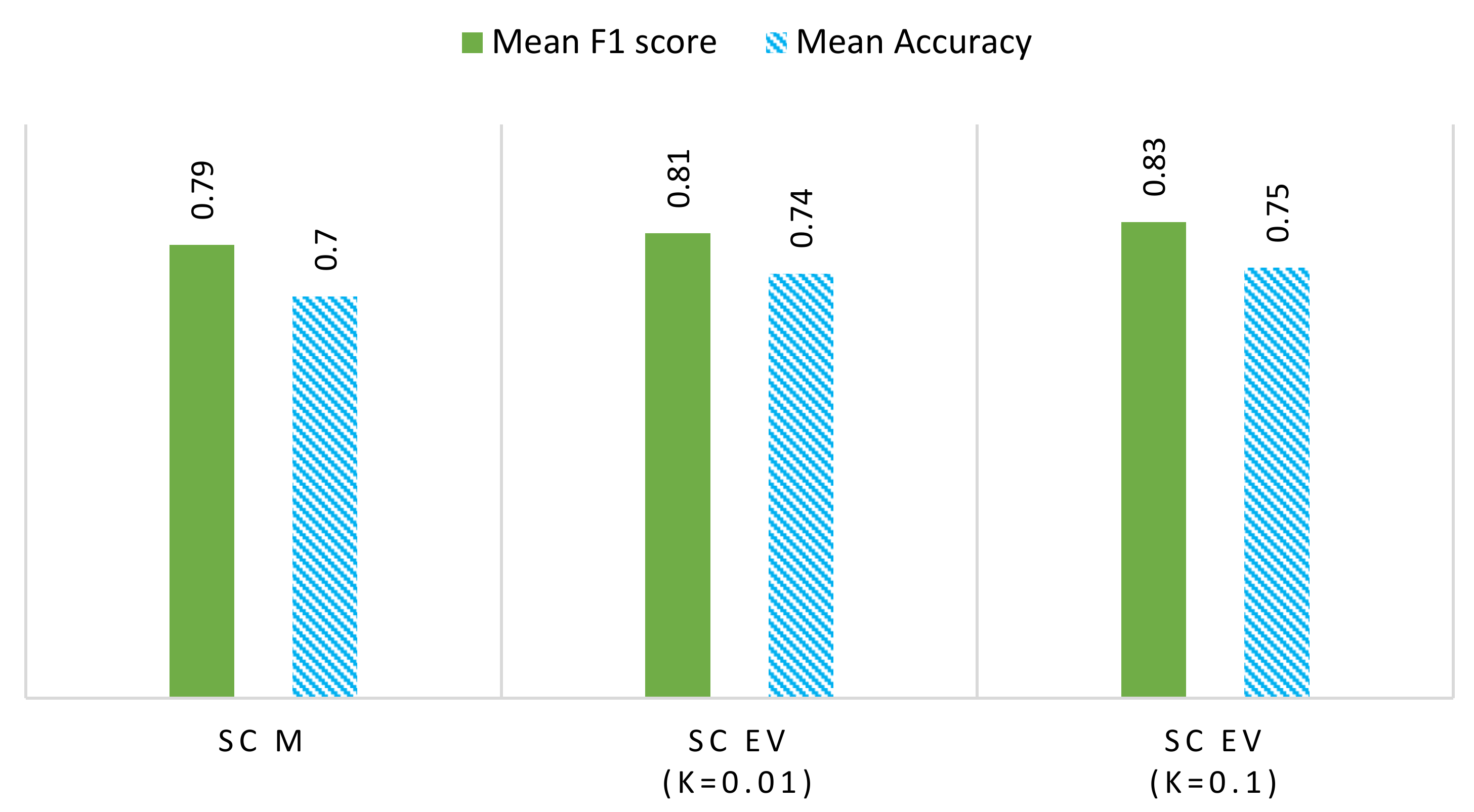 Sensors 22 04036 g010