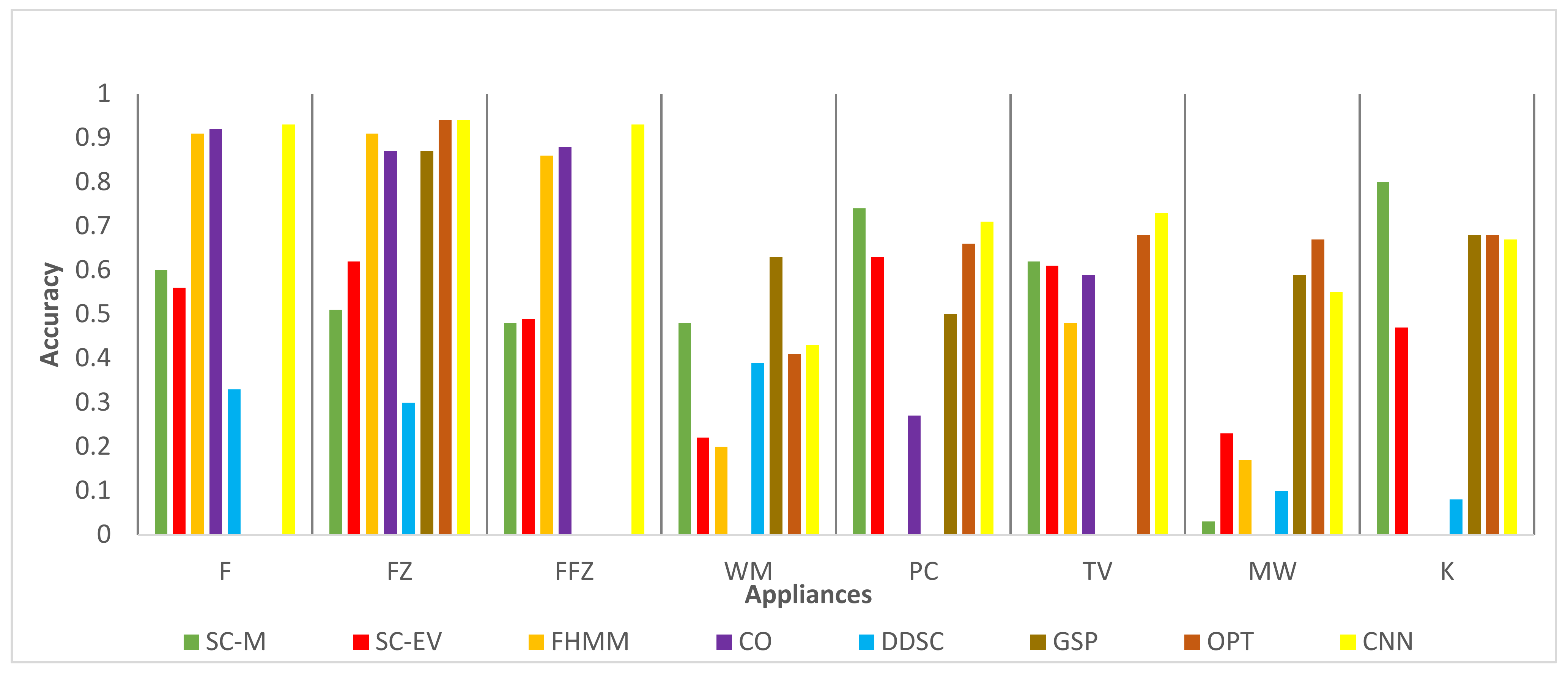 Sensors 22 04036 g012