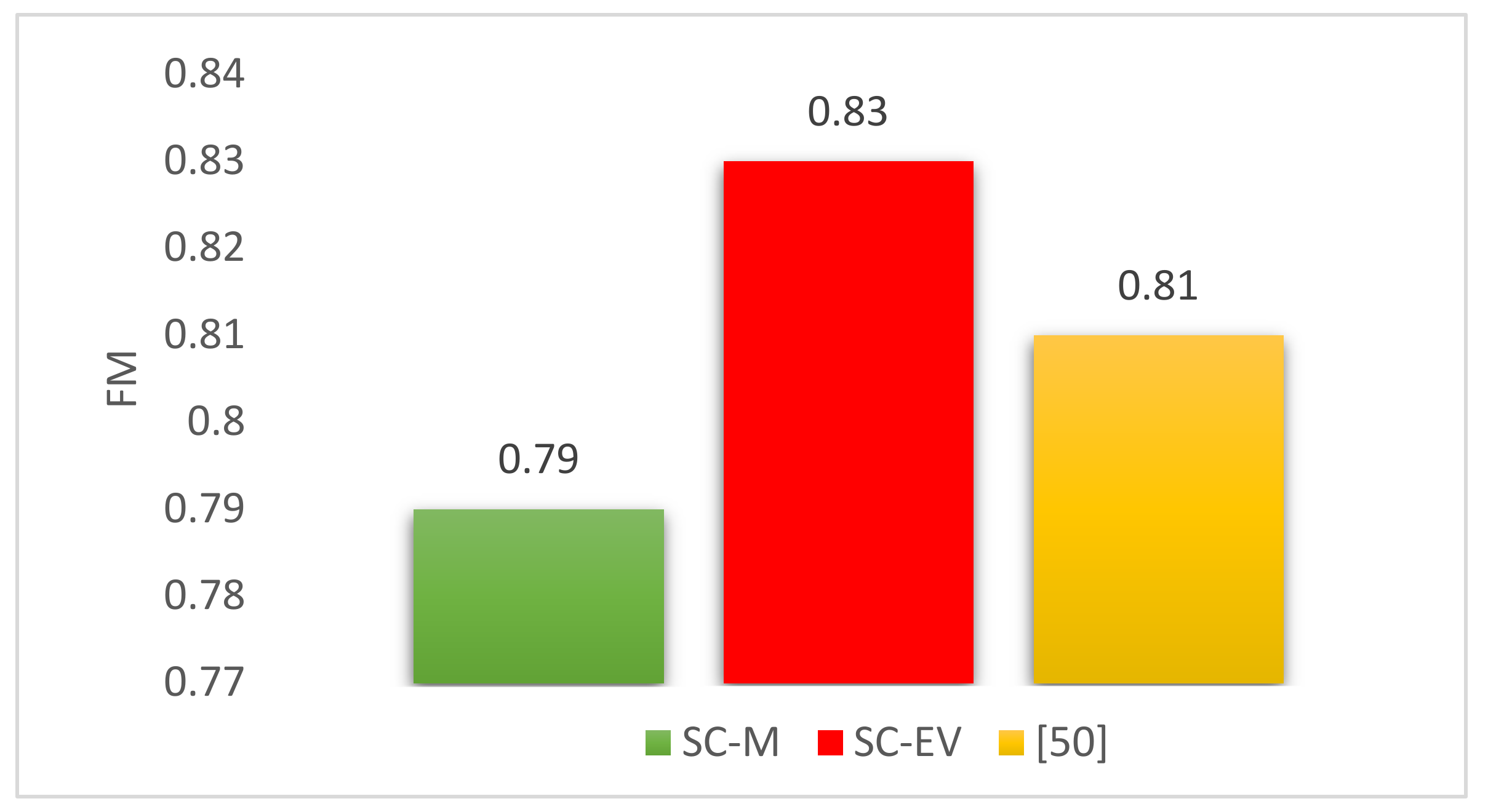 Sensors 22 04036 g013