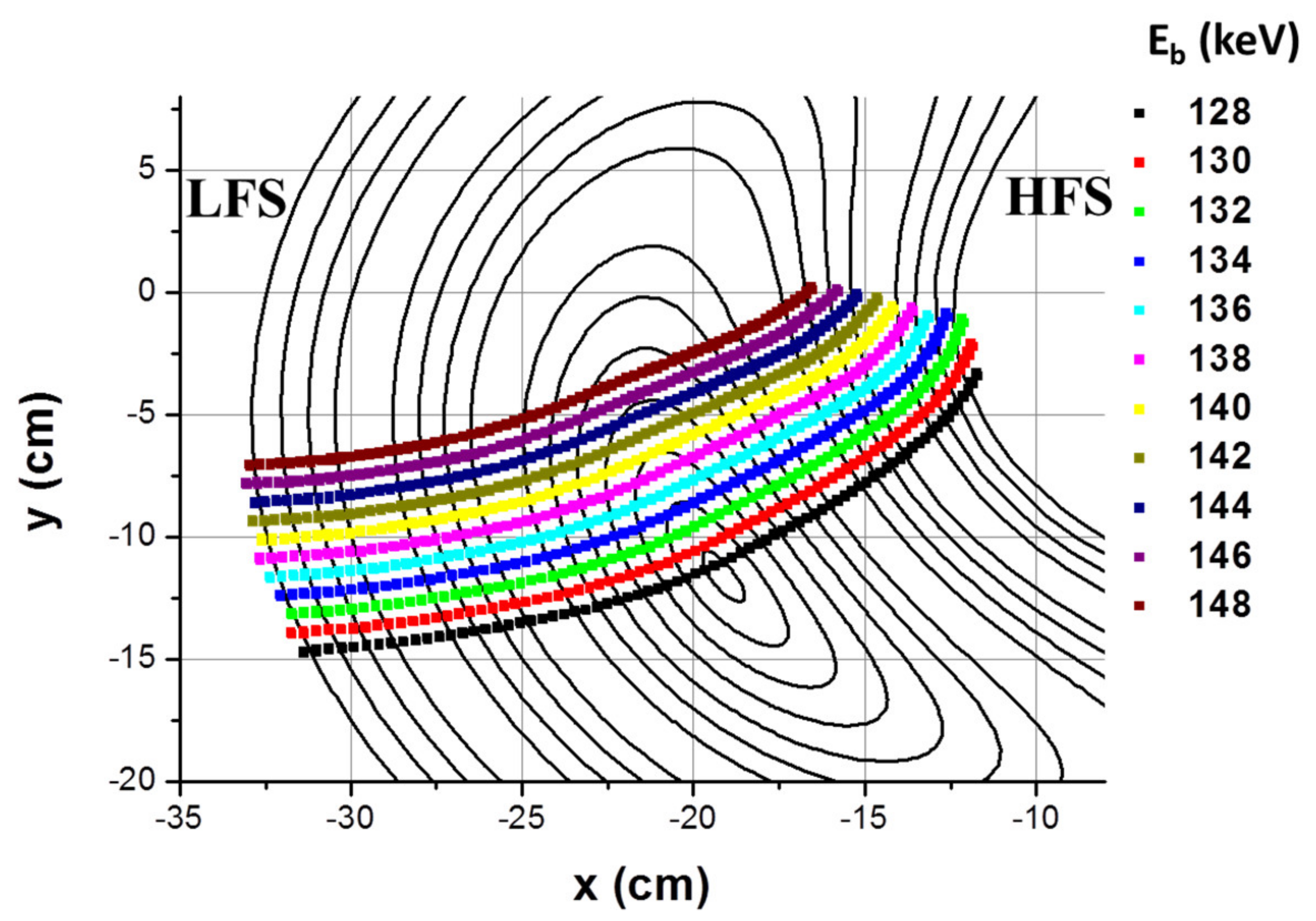Sensors 22 04038 g002 Sensors 22 04038 g002