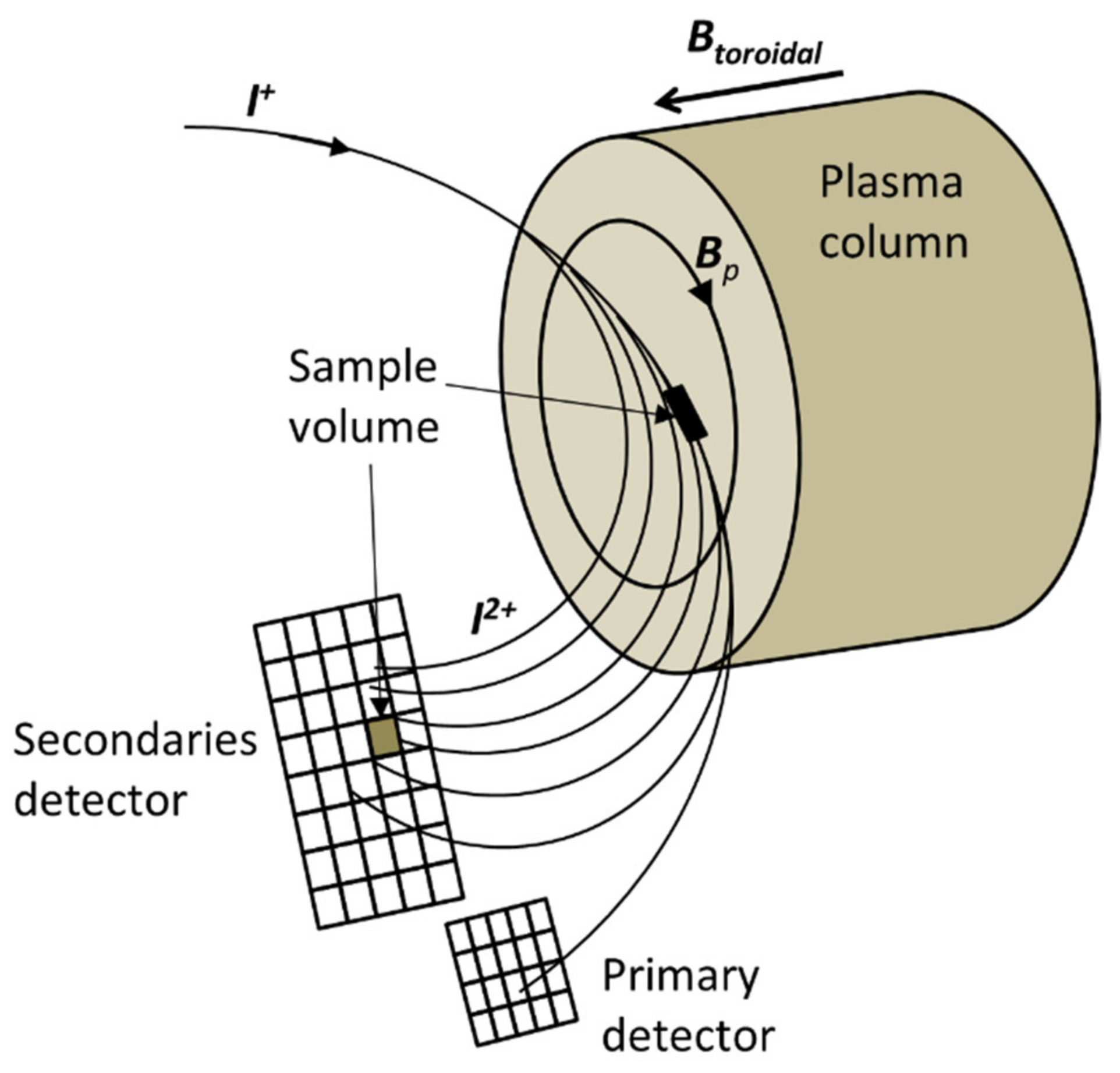 Sensors 22 04038 g003 Sensors 22 04038 g003