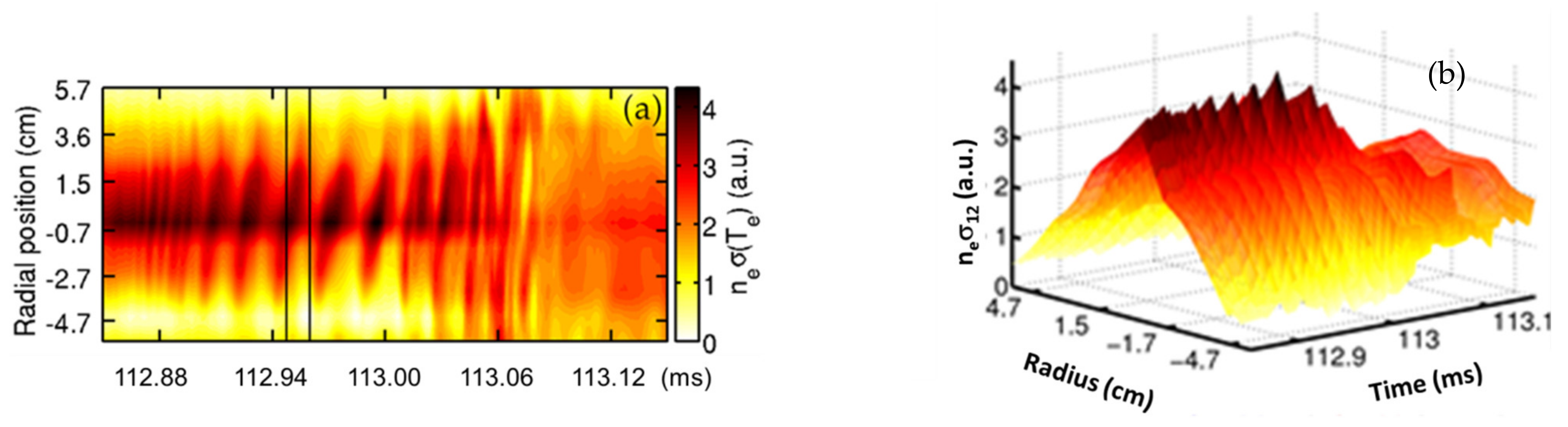 Sensors 22 04038 g007 Sensors 22 04038 g007