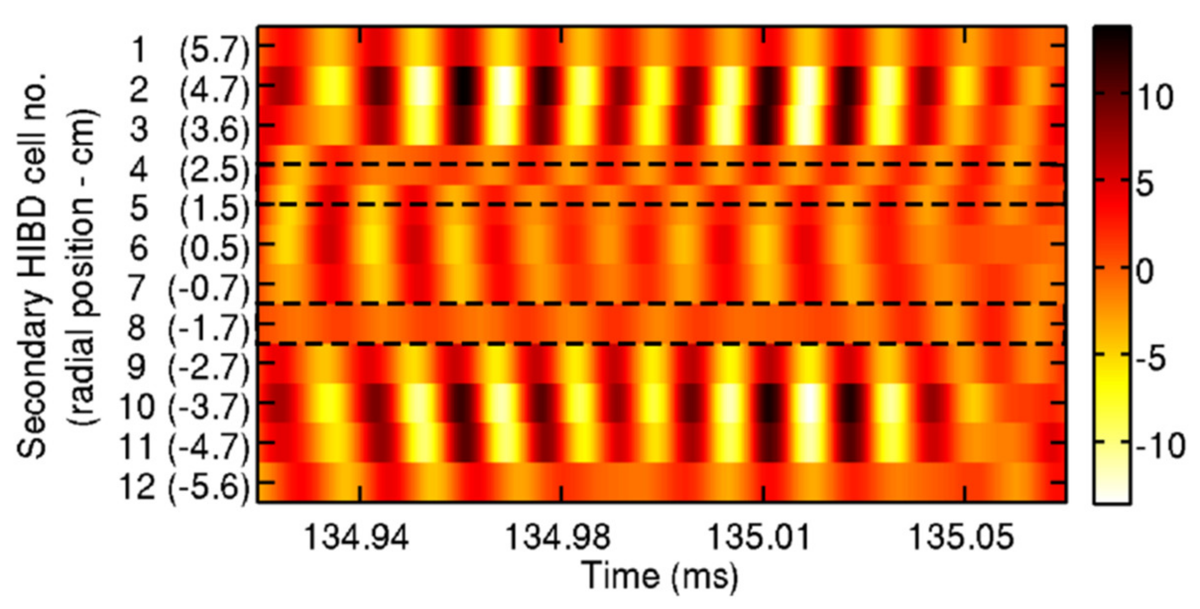 Sensors 22 04038 g008 Sensors 22 04038 g008