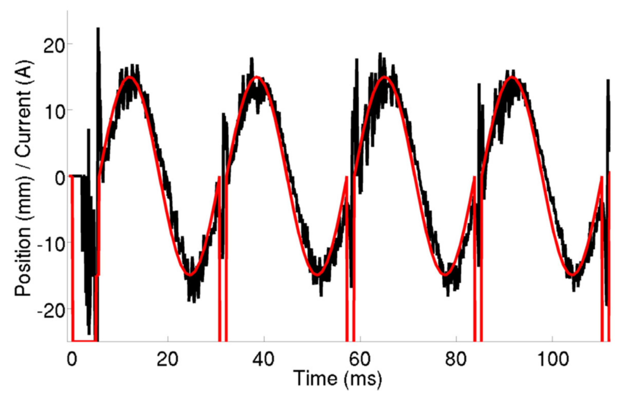 Sensors 22 04038 g009 Sensors 22 04038 g009