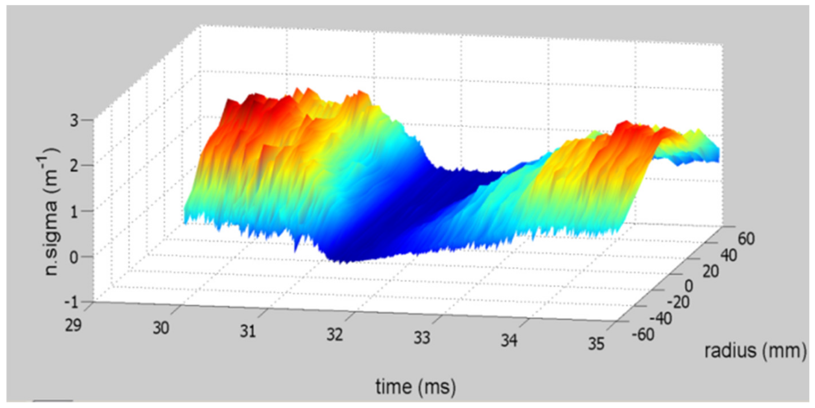 Sensors 22 04038 g011 Sensors 22 04038 g011