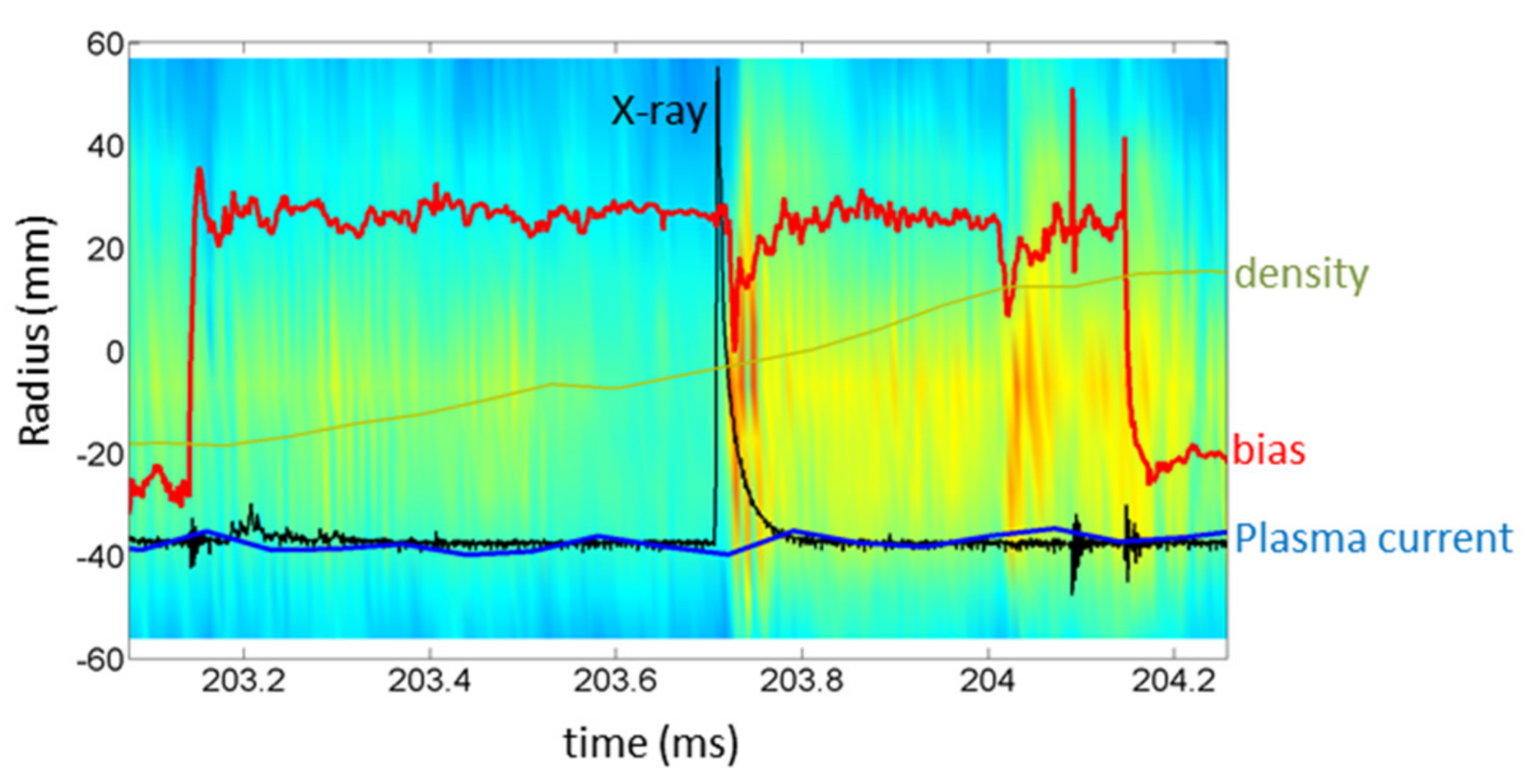 Sensors 22 04038 g012 Sensors 22 04038 g012