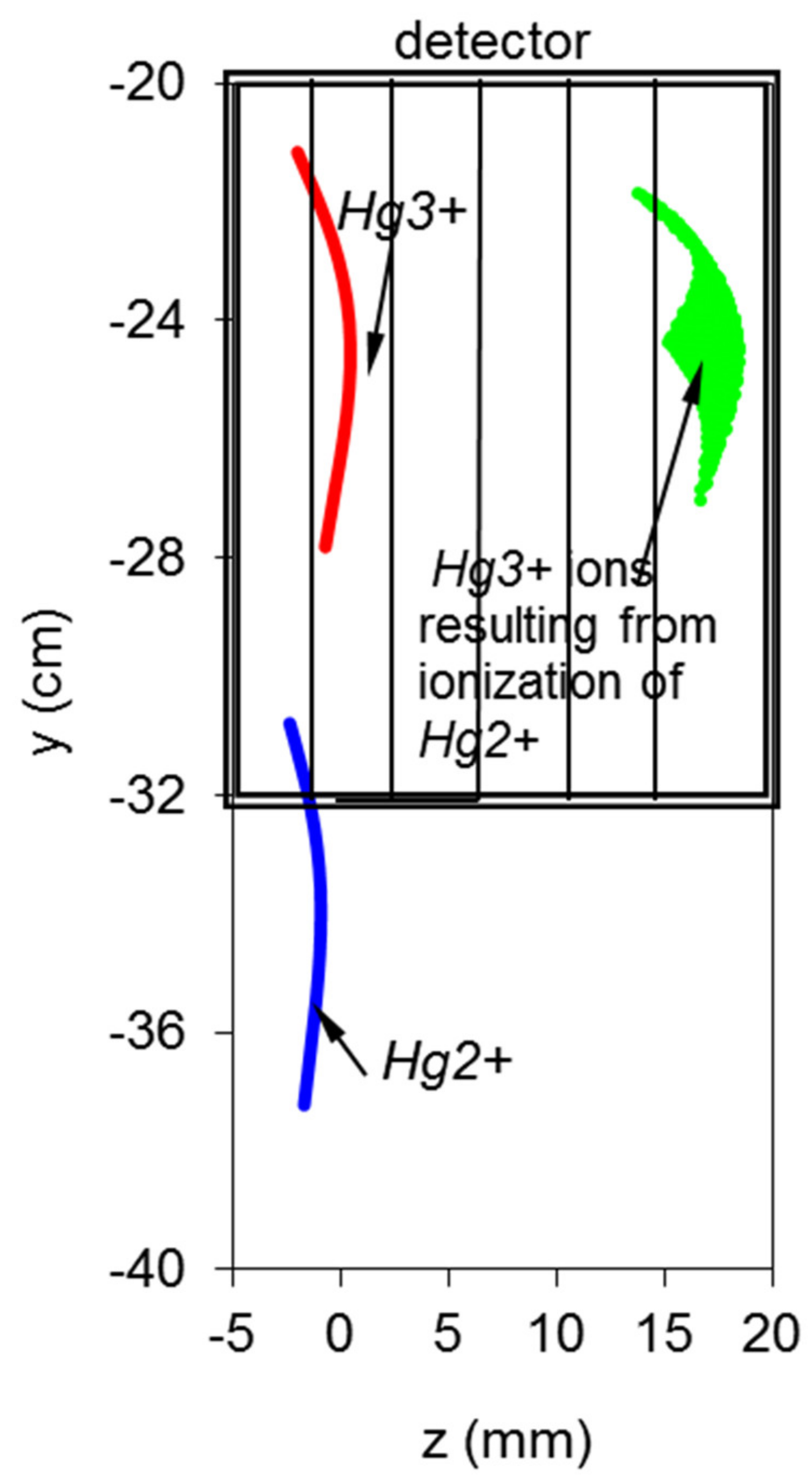 Sensors 22 04038 g014 Sensors 22 04038 g014