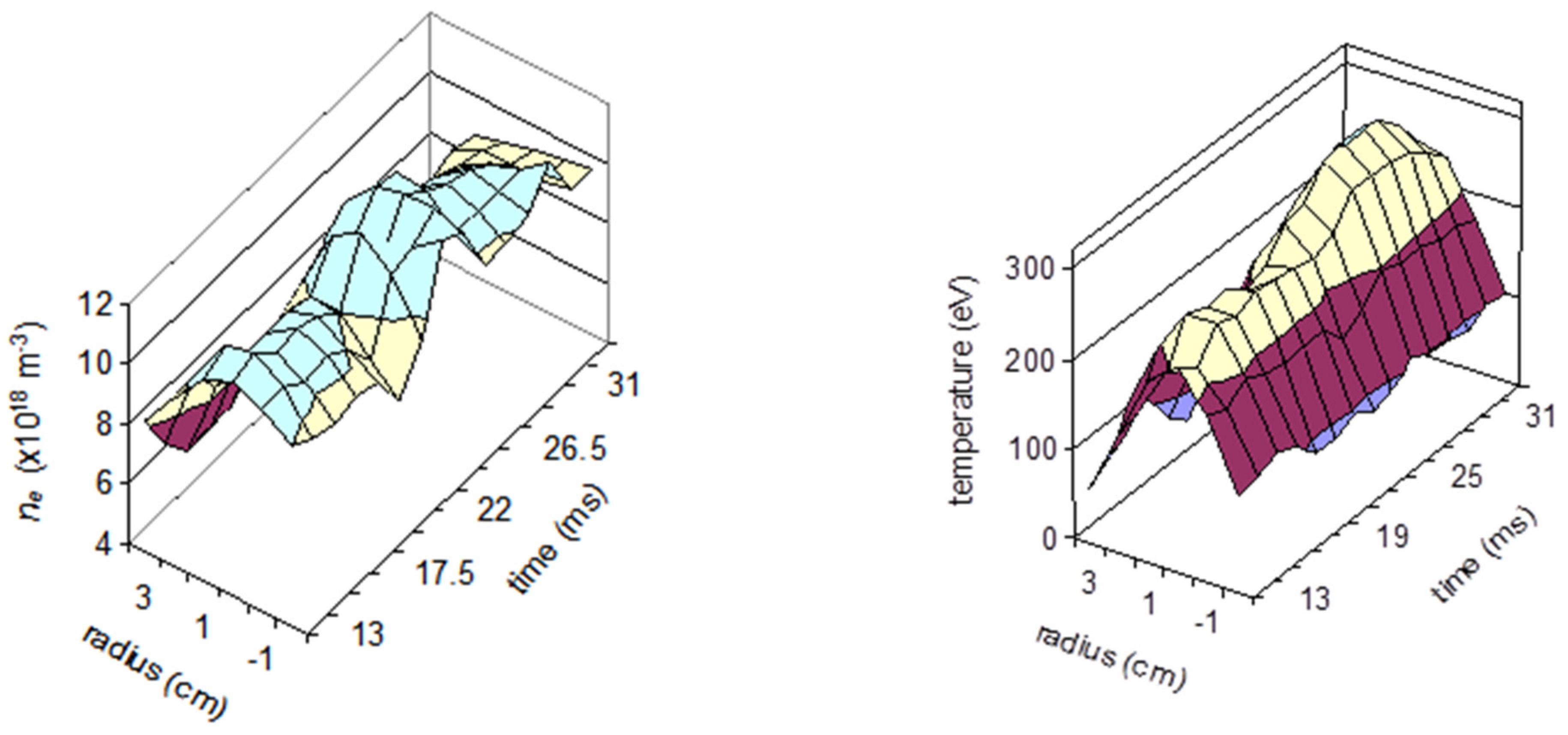 Sensors 22 04038 g015 Sensors 22 04038 g015