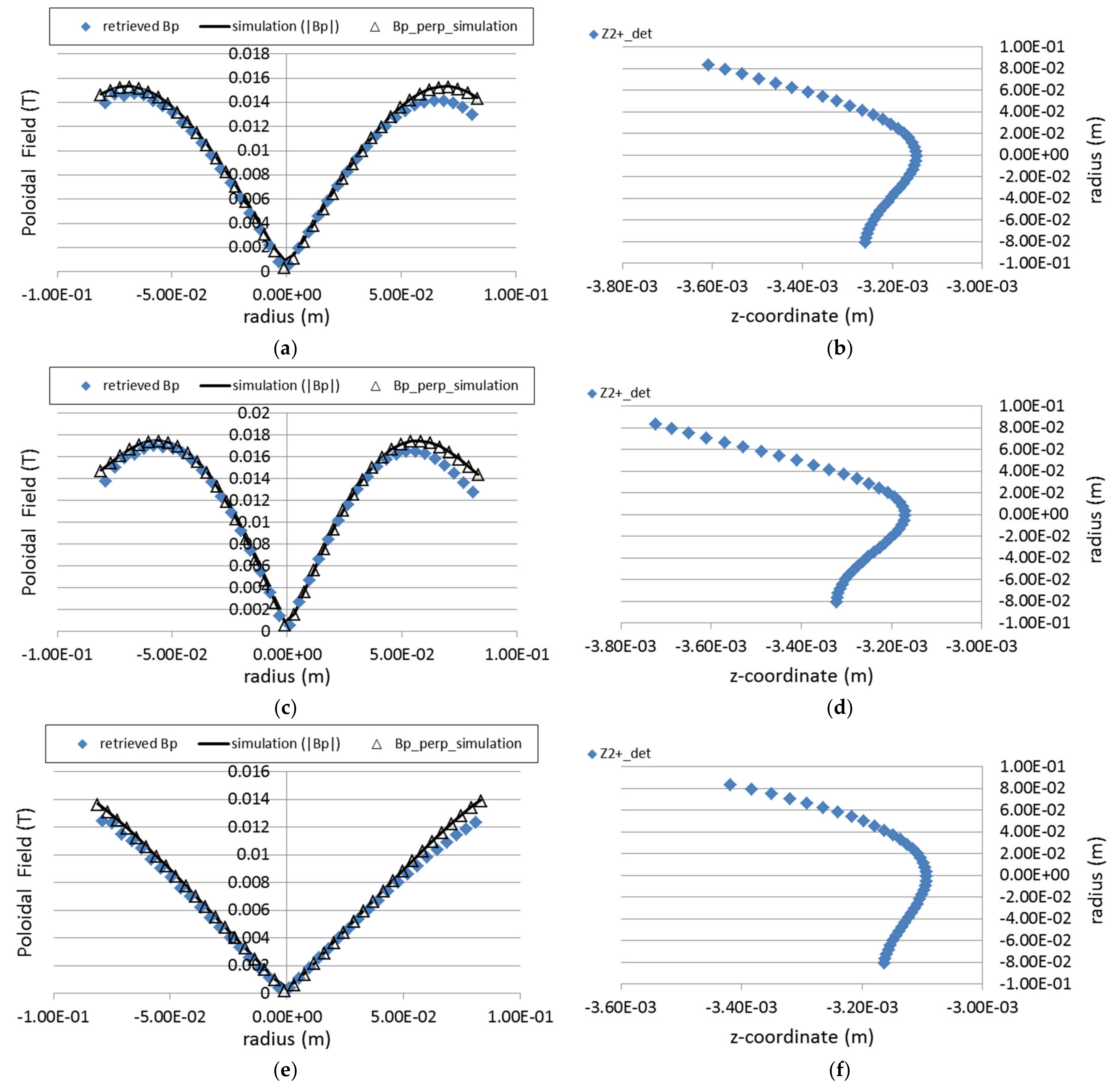 Sensors 22 04038 g018 Sensors 22 04038 g018