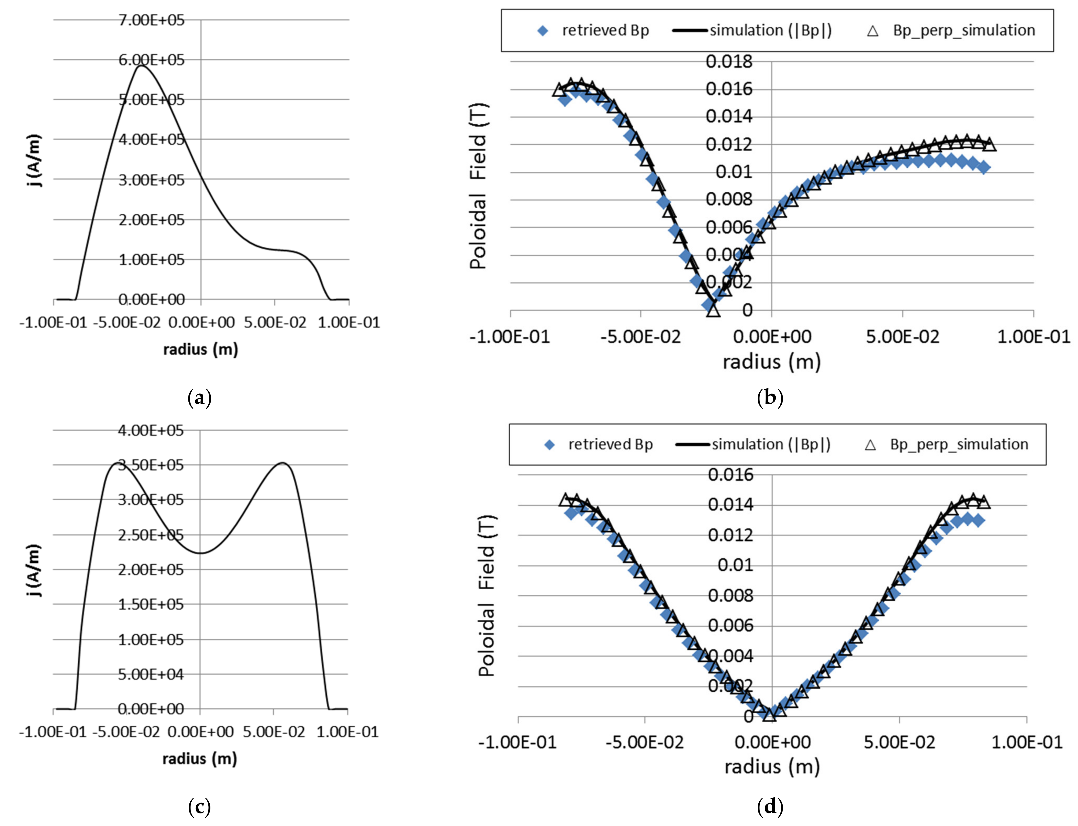 Sensors 22 04038 g019 Sensors 22 04038 g019