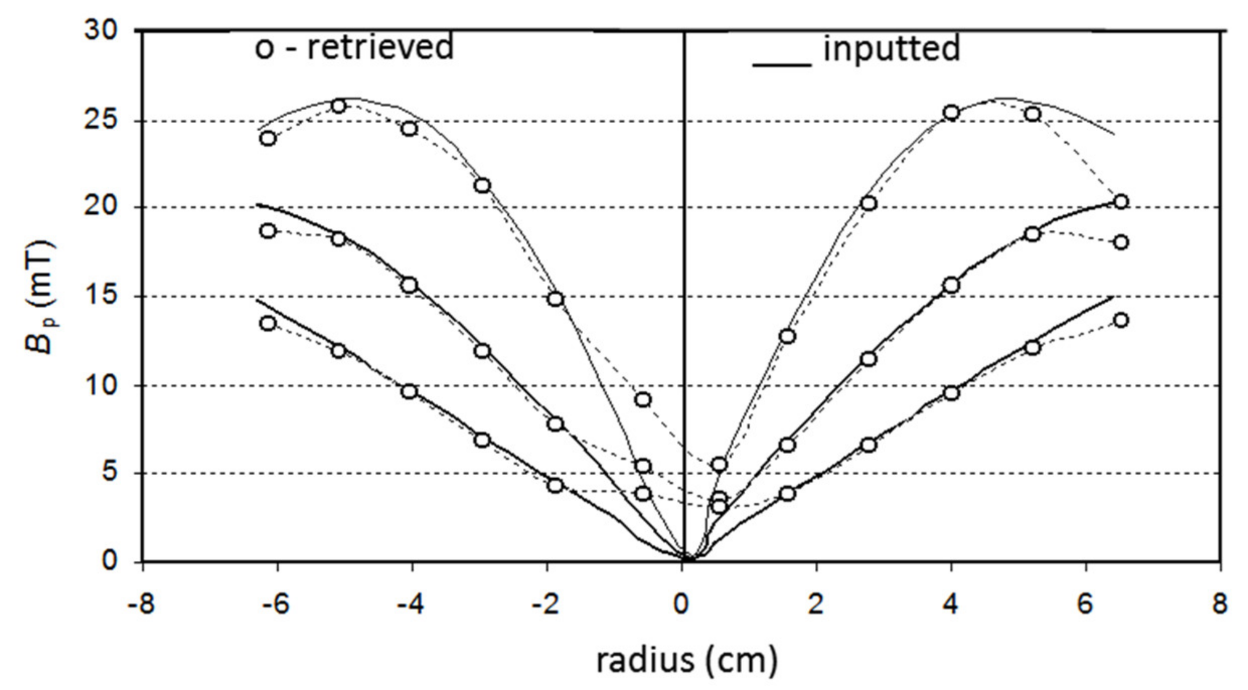 Sensors 22 04038 g020 Sensors 22 04038 g020