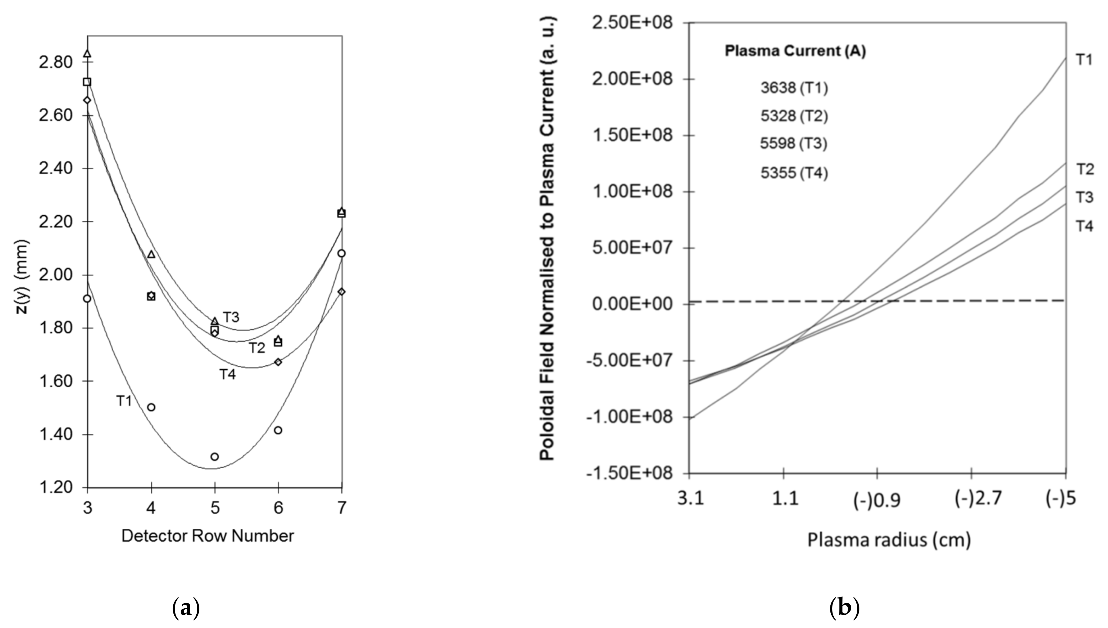 Sensors 22 04038 g022 Sensors 22 04038 g022