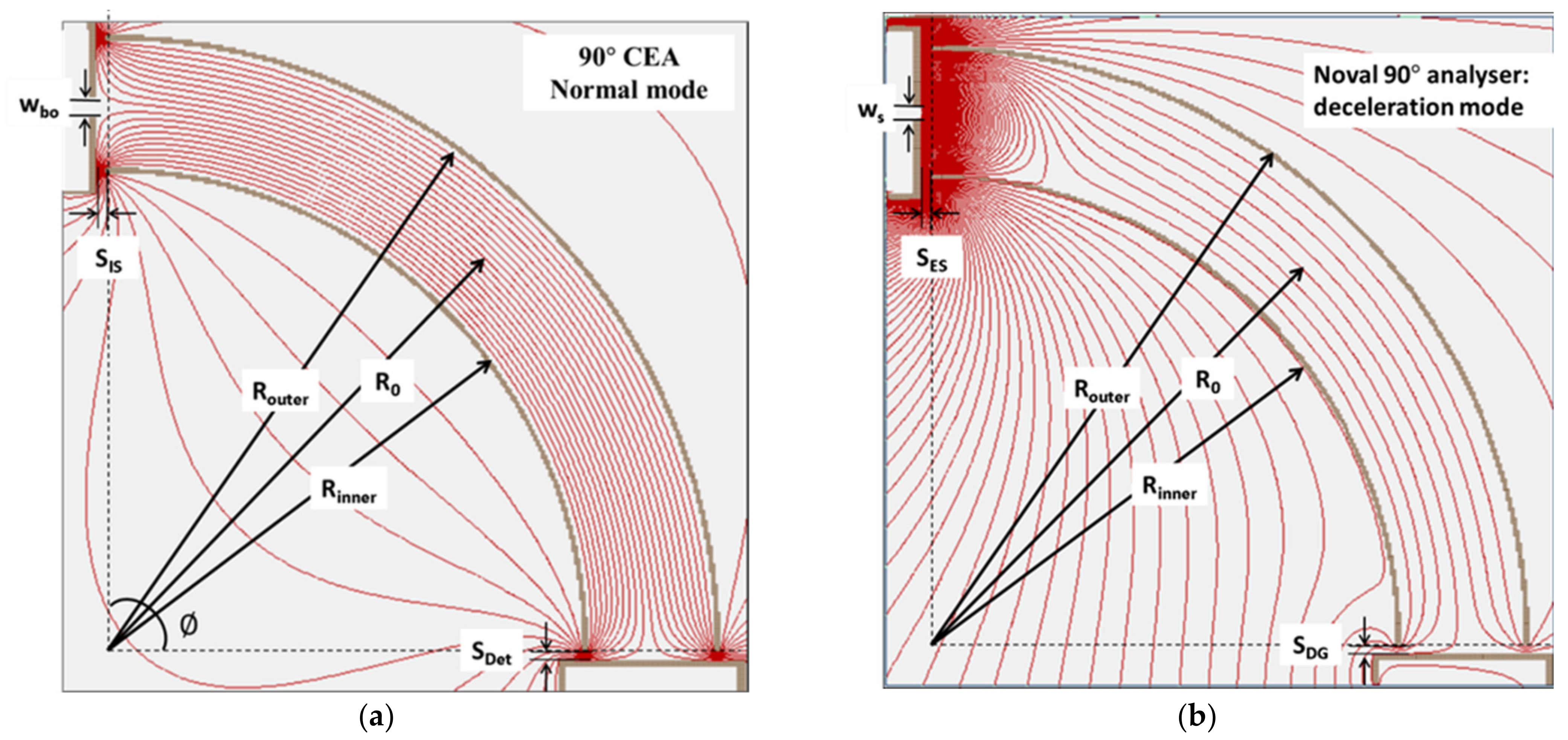 Sensors 22 04038 g023 Sensors 22 04038 g023