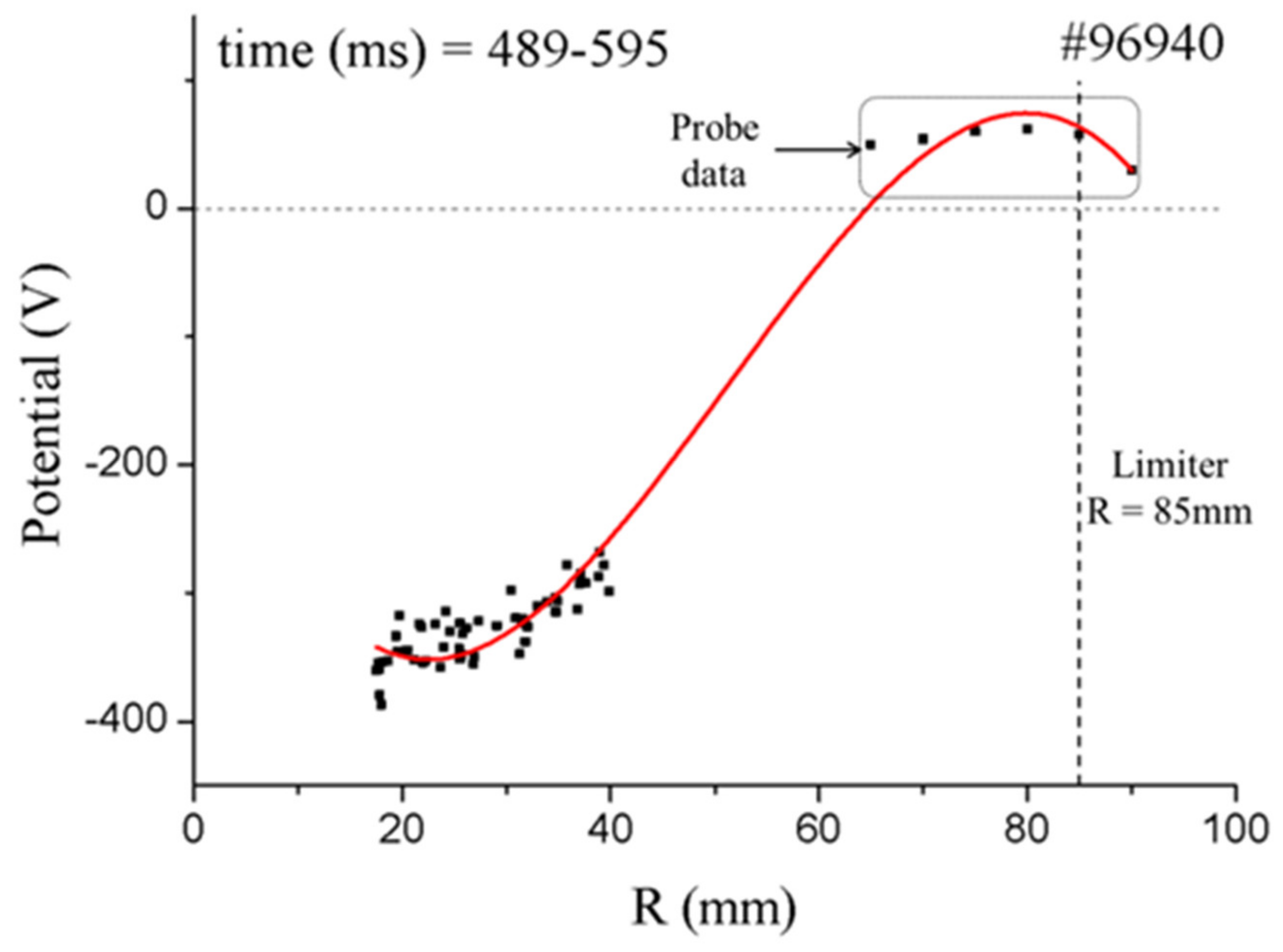 Sensors 22 04038 g025 Sensors 22 04038 g025