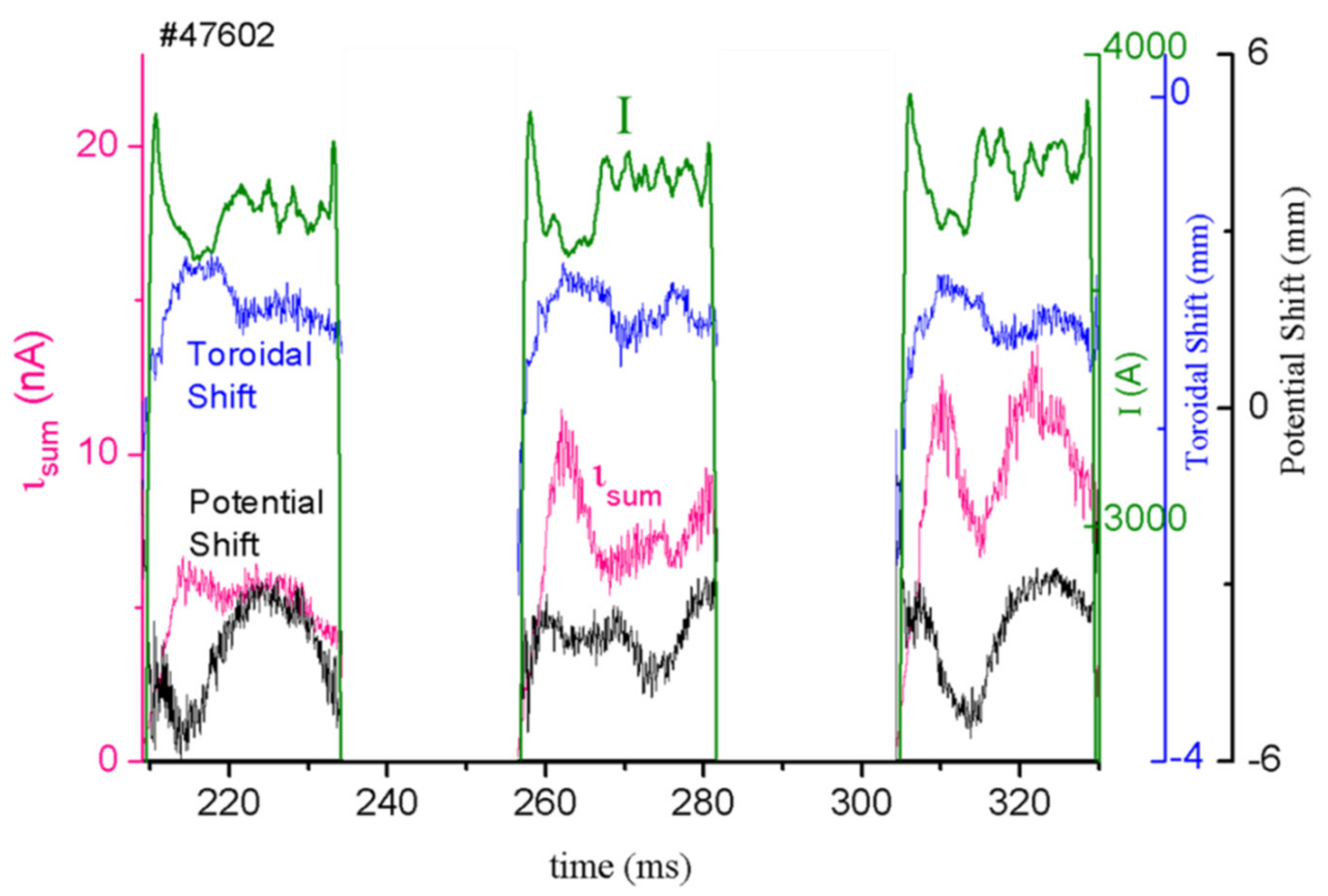 Sensors 22 04038 g027 Sensors 22 04038 g027
