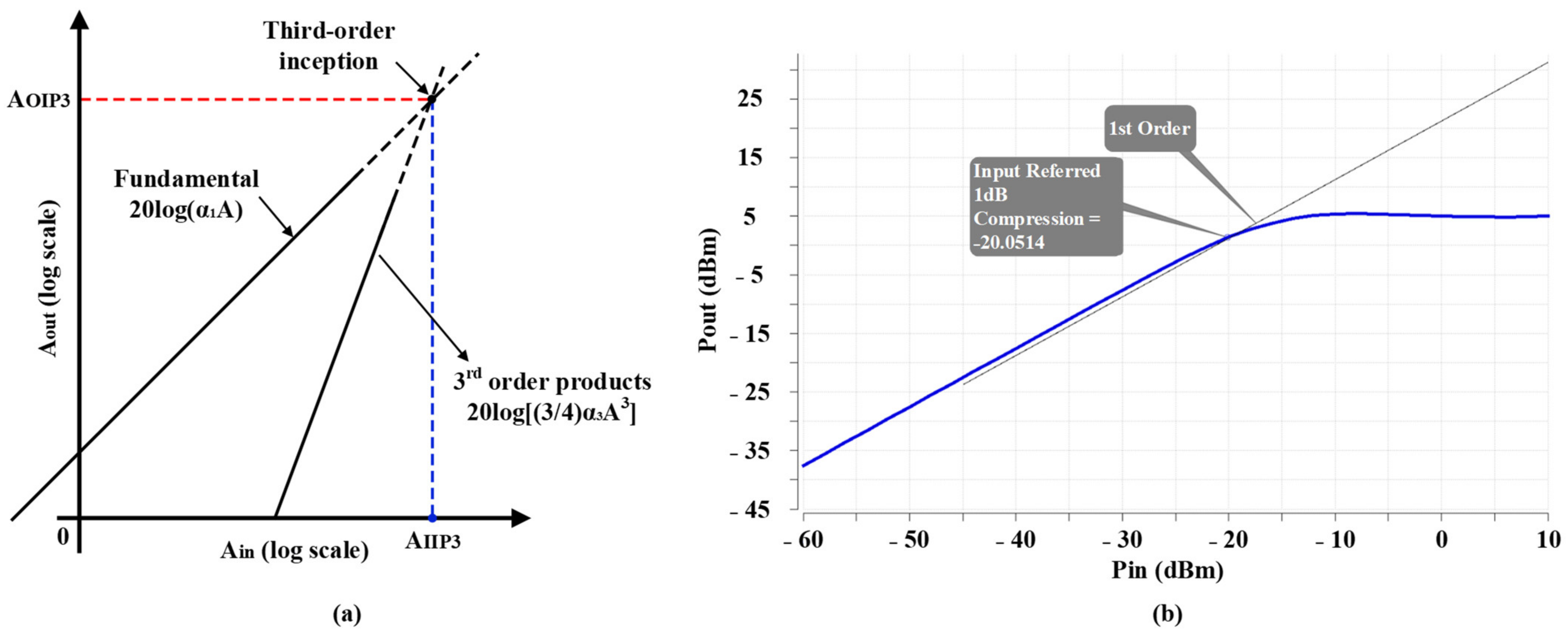 Sensors 22 04039 g004