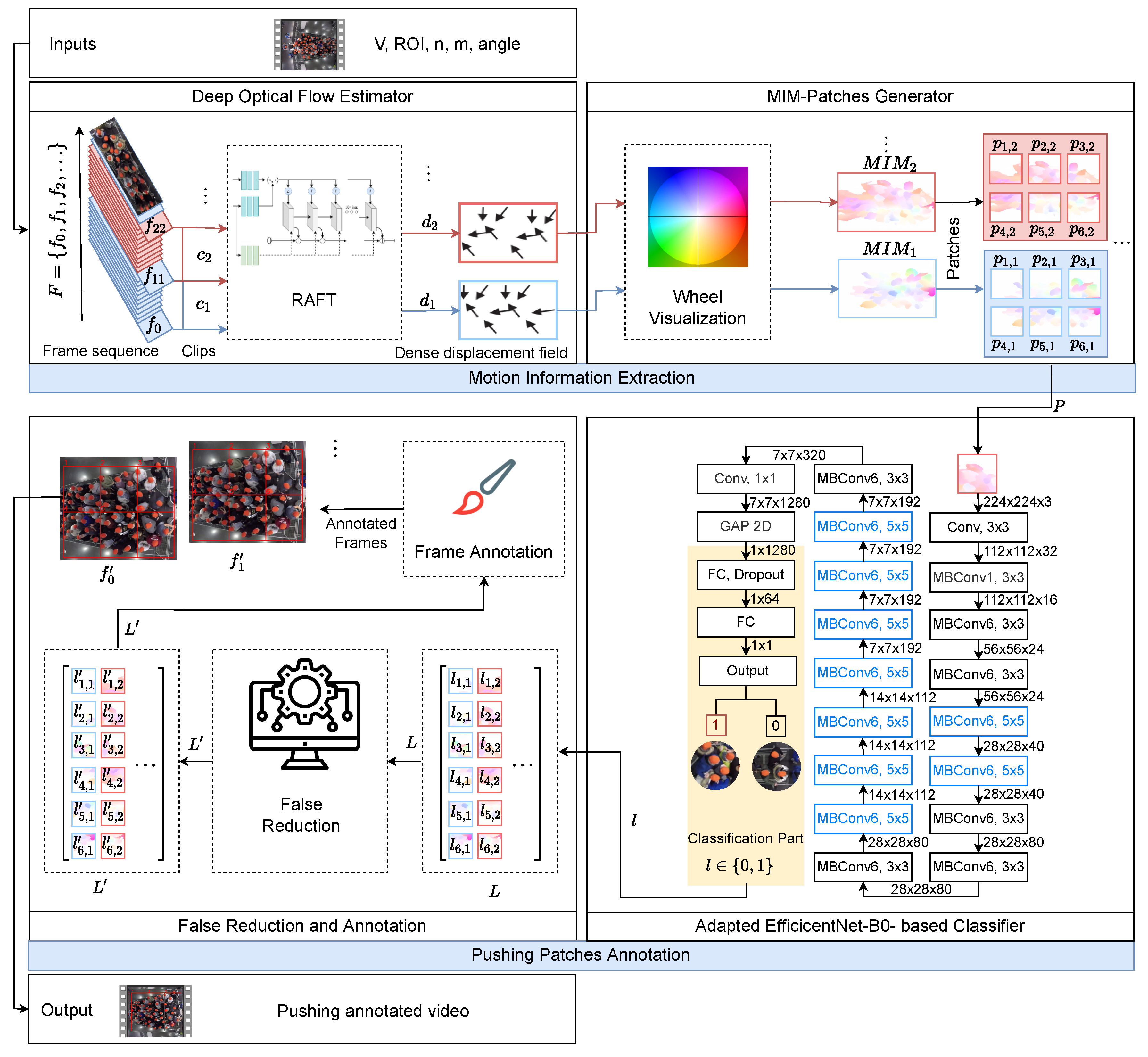 Sensors 22 04040 g001