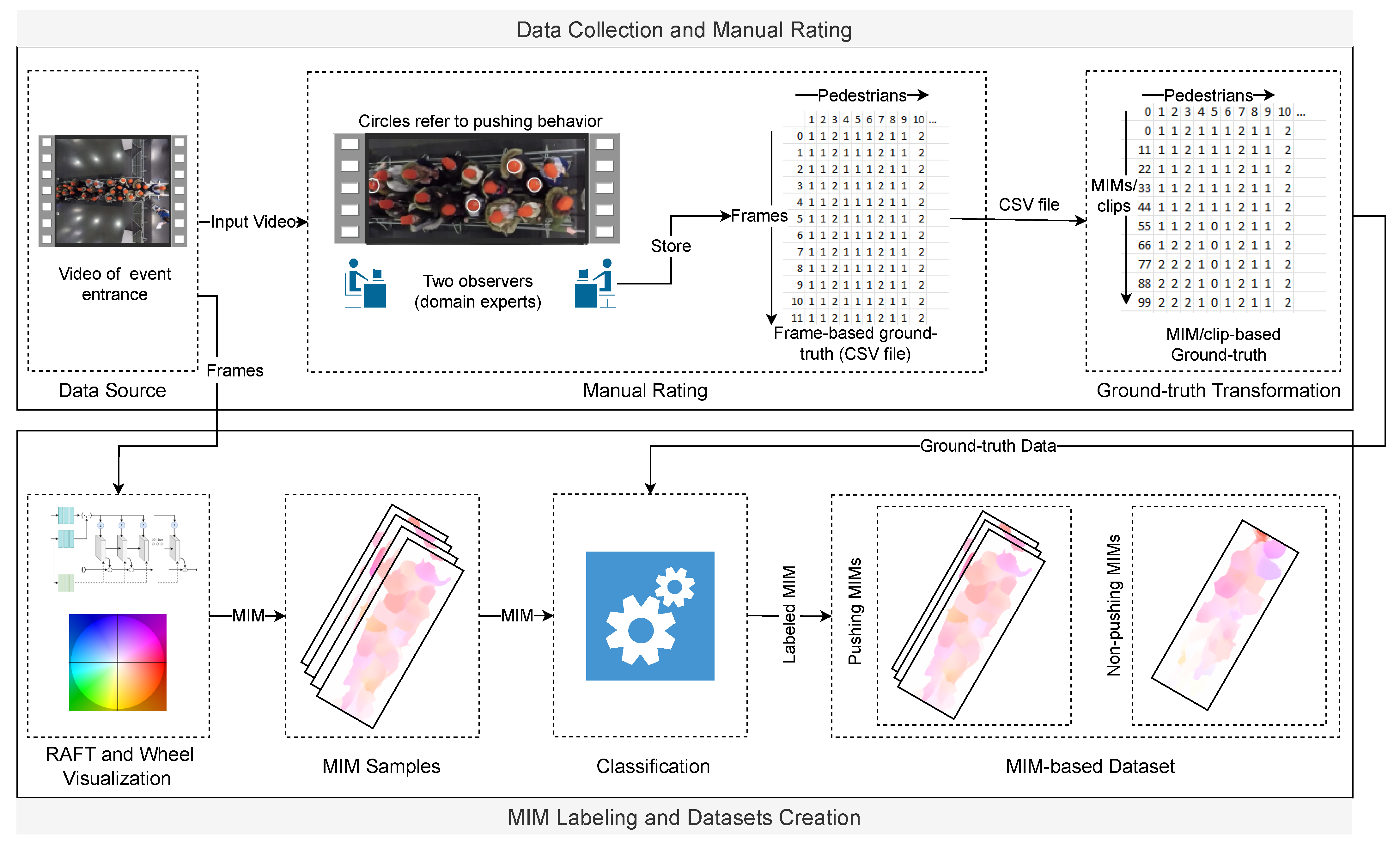 Sensors 22 04040 g004