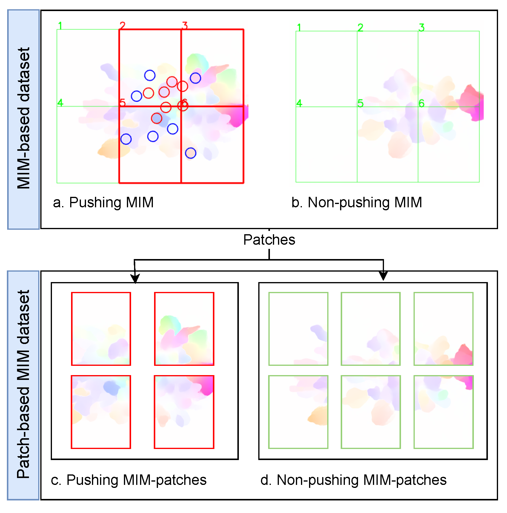 Sensors 22 04040 g006