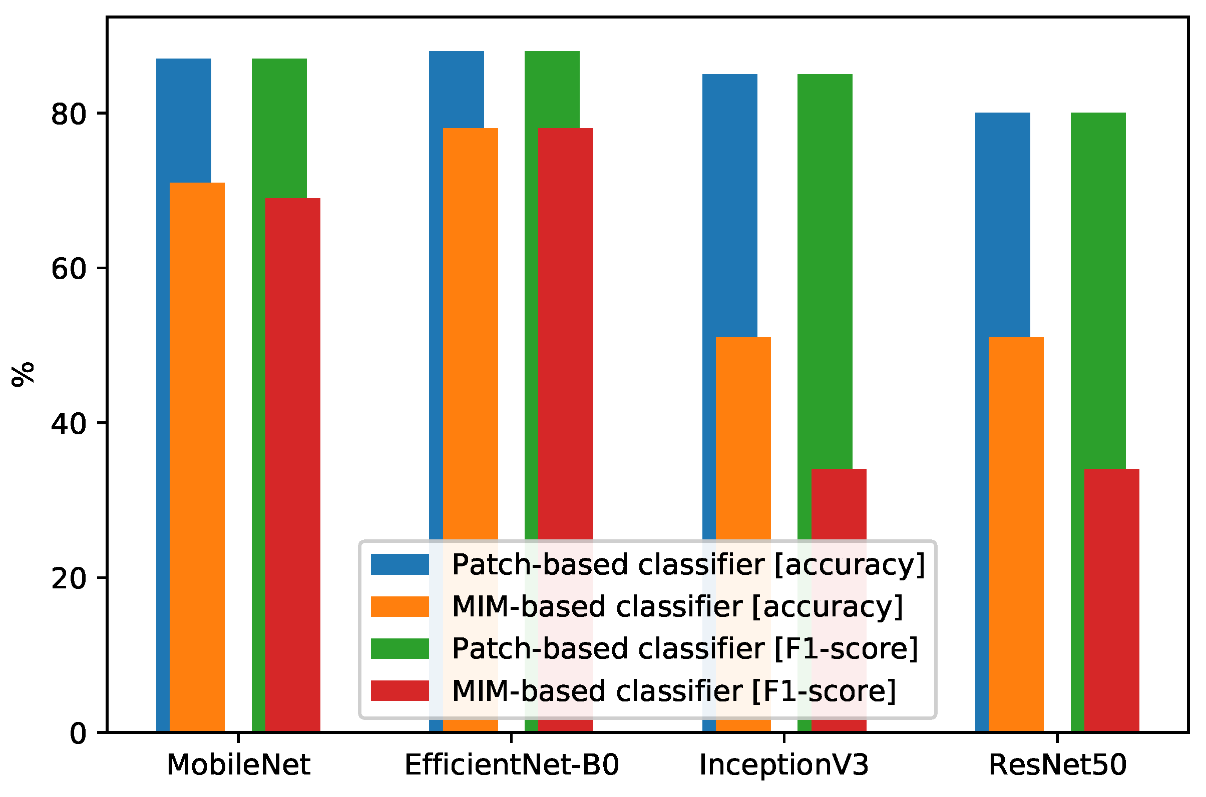 Sensors 22 04040 g012