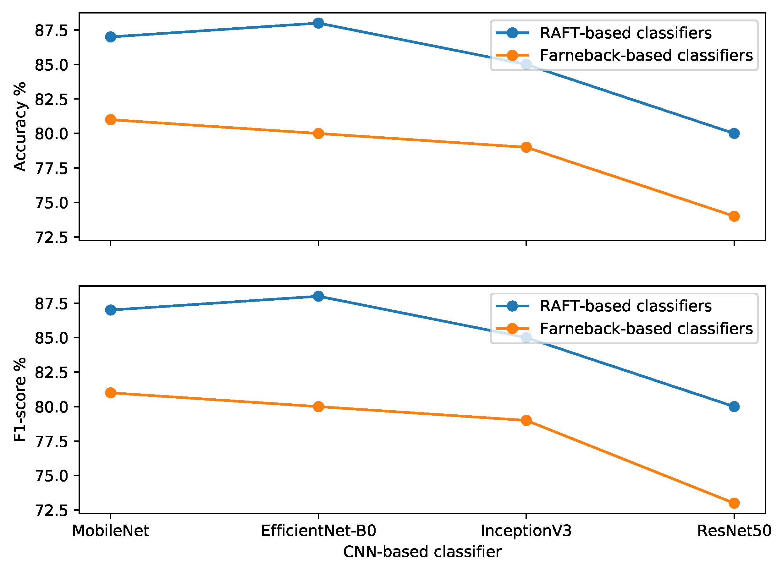 Sensors 22 04040 g013
