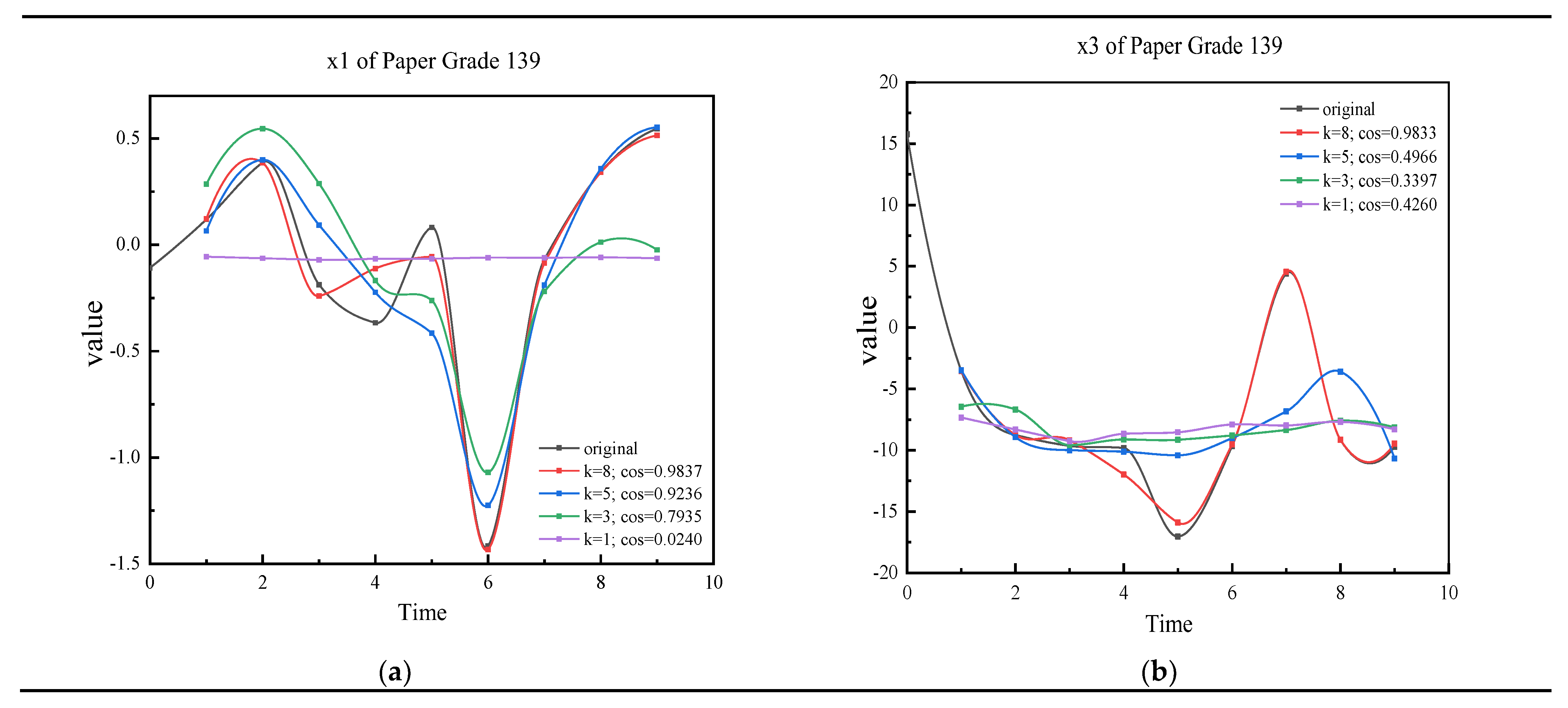 Sensors 22 04042 g002