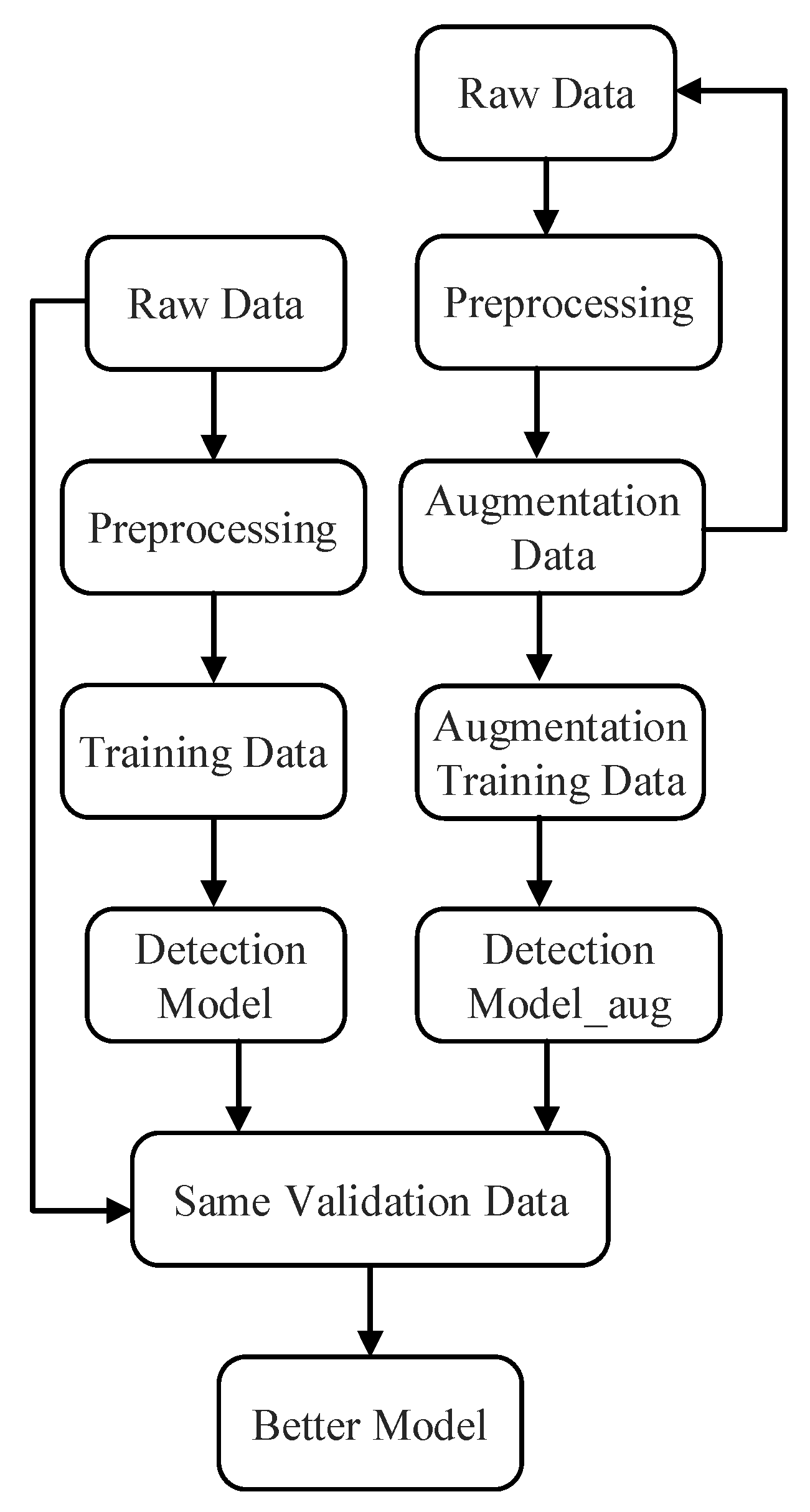 Sensors 22 04042 g003
