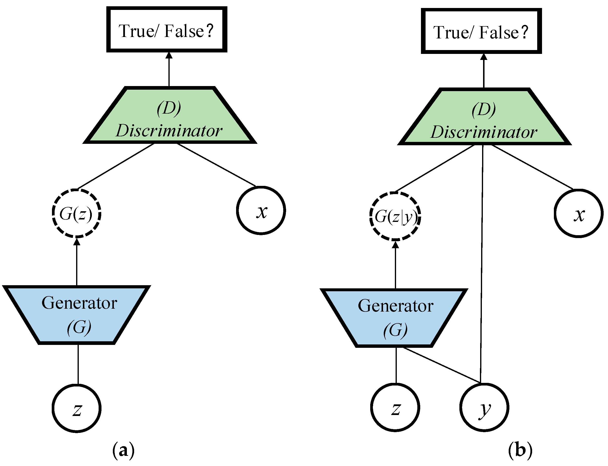 Sensors 22 04043 g002