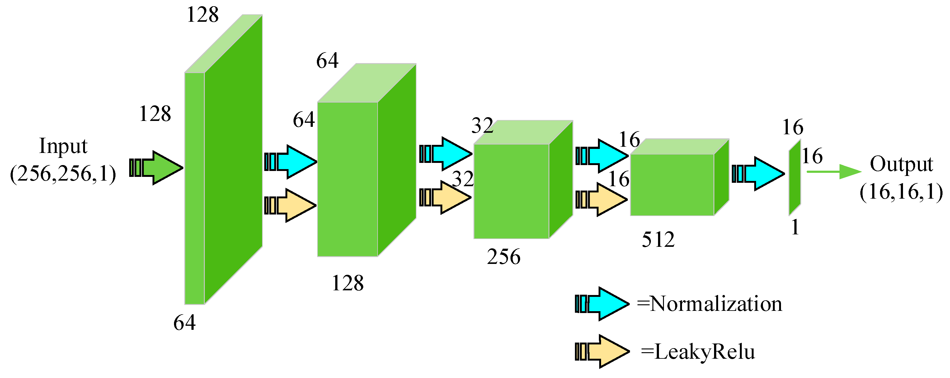 Sensors 22 04043 g004