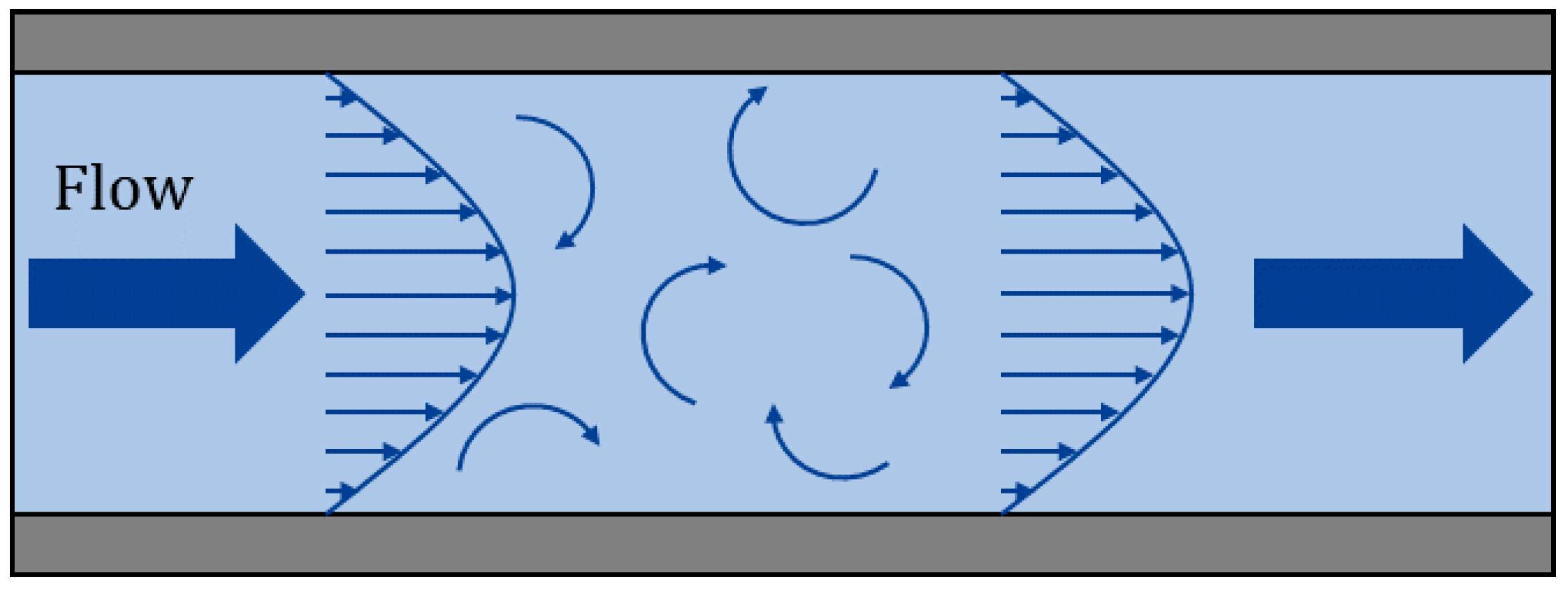 Sensors 22 04044 g001