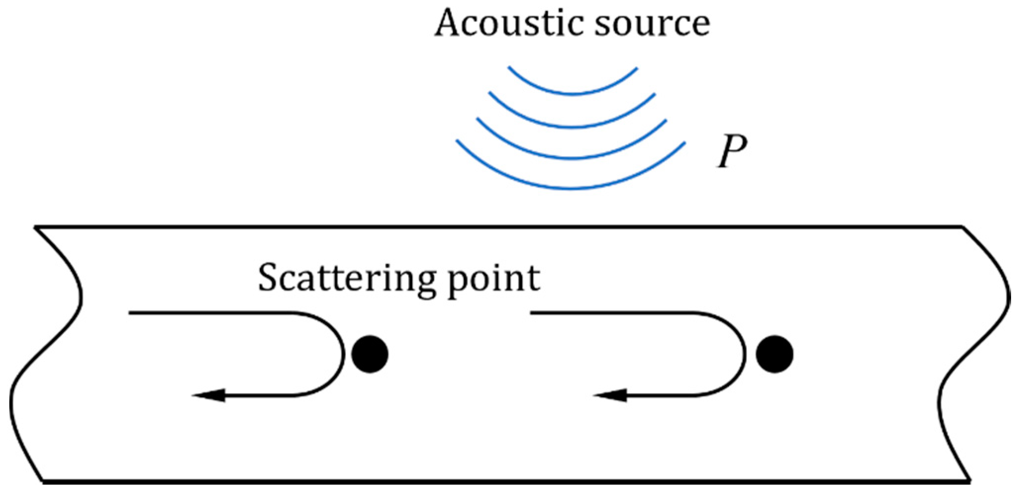 Sensors 22 04044 g002