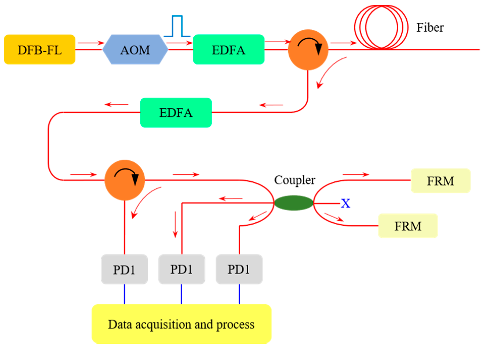 Sensors 22 04044 g004