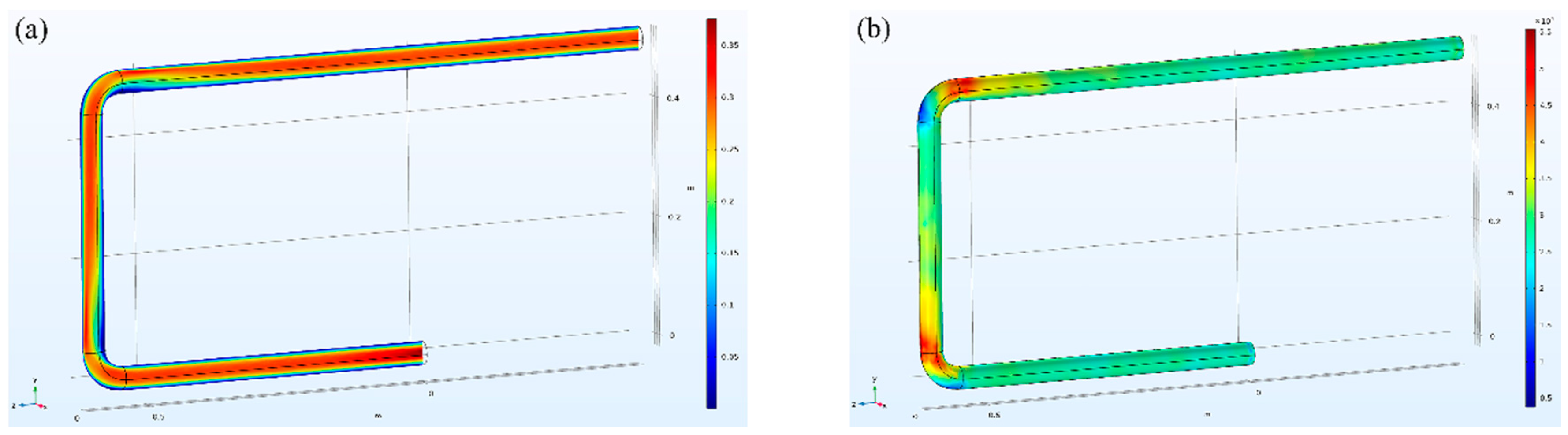 Sensors 22 04044 g005