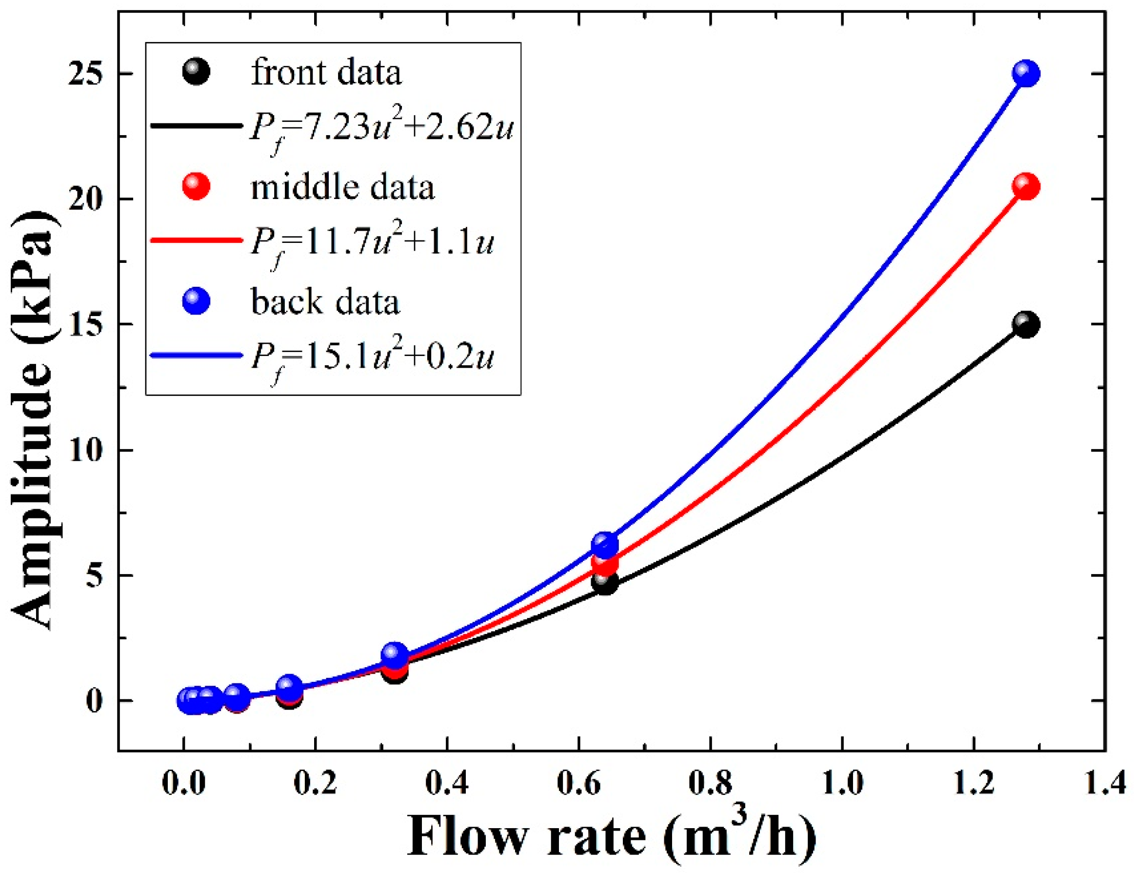 Sensors 22 04044 g006