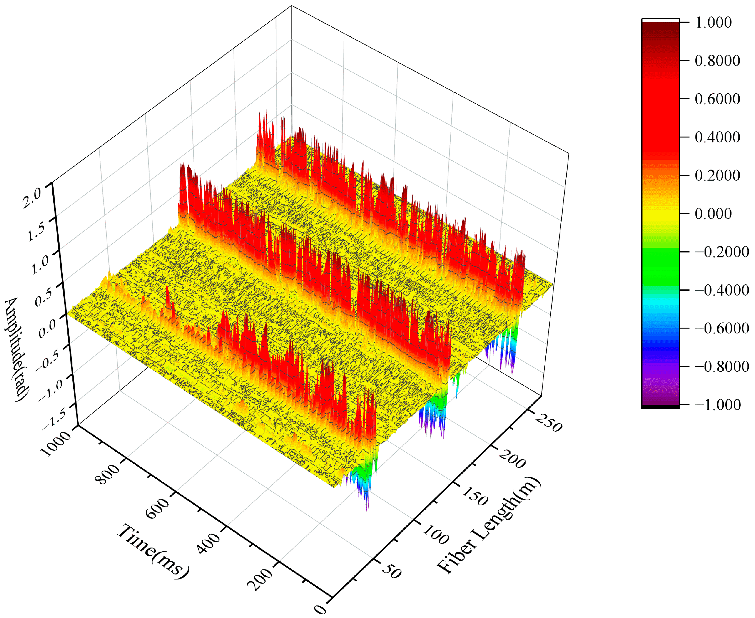 Sensors 22 04044 g009