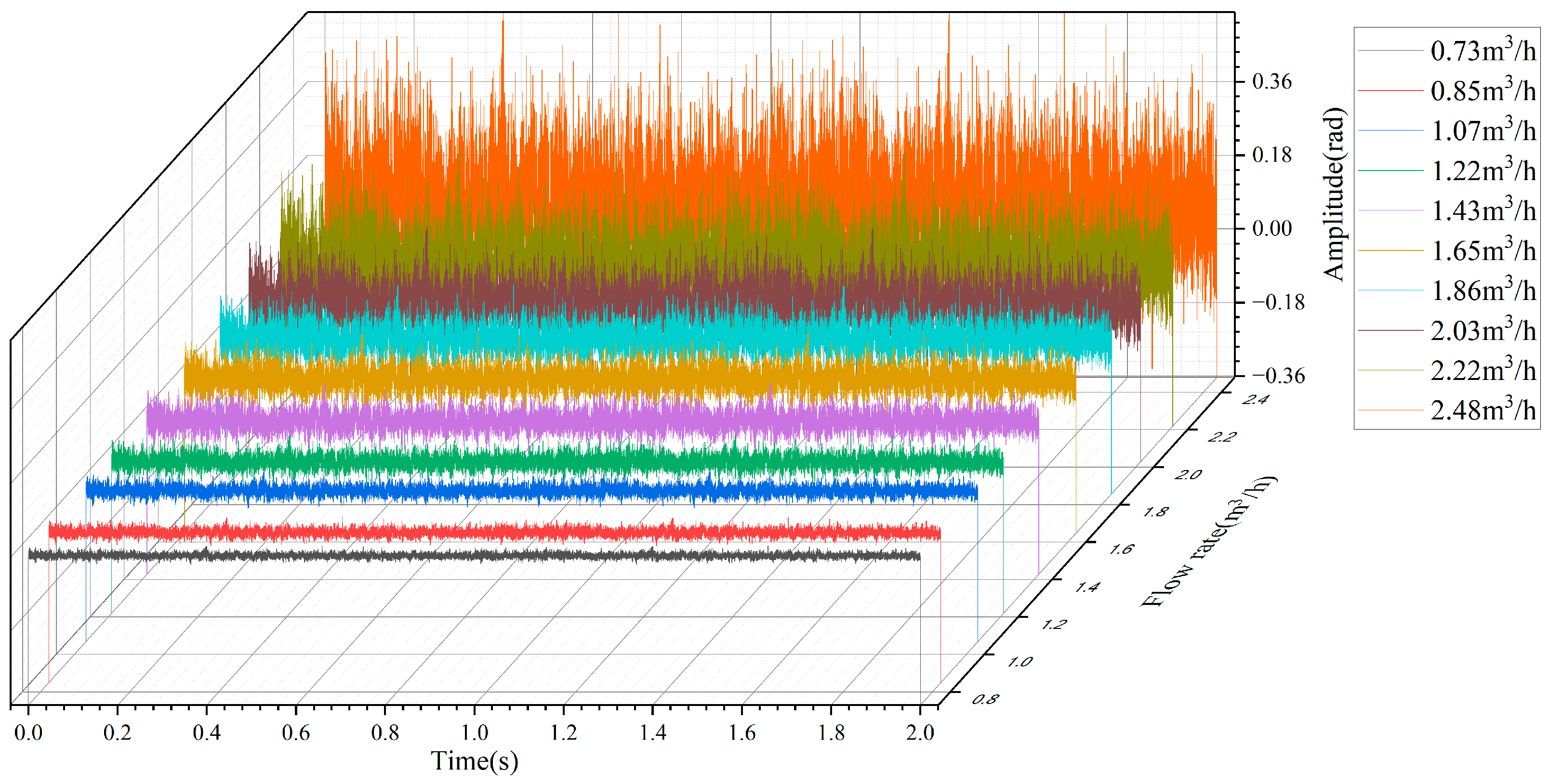 Sensors 22 04044 g010