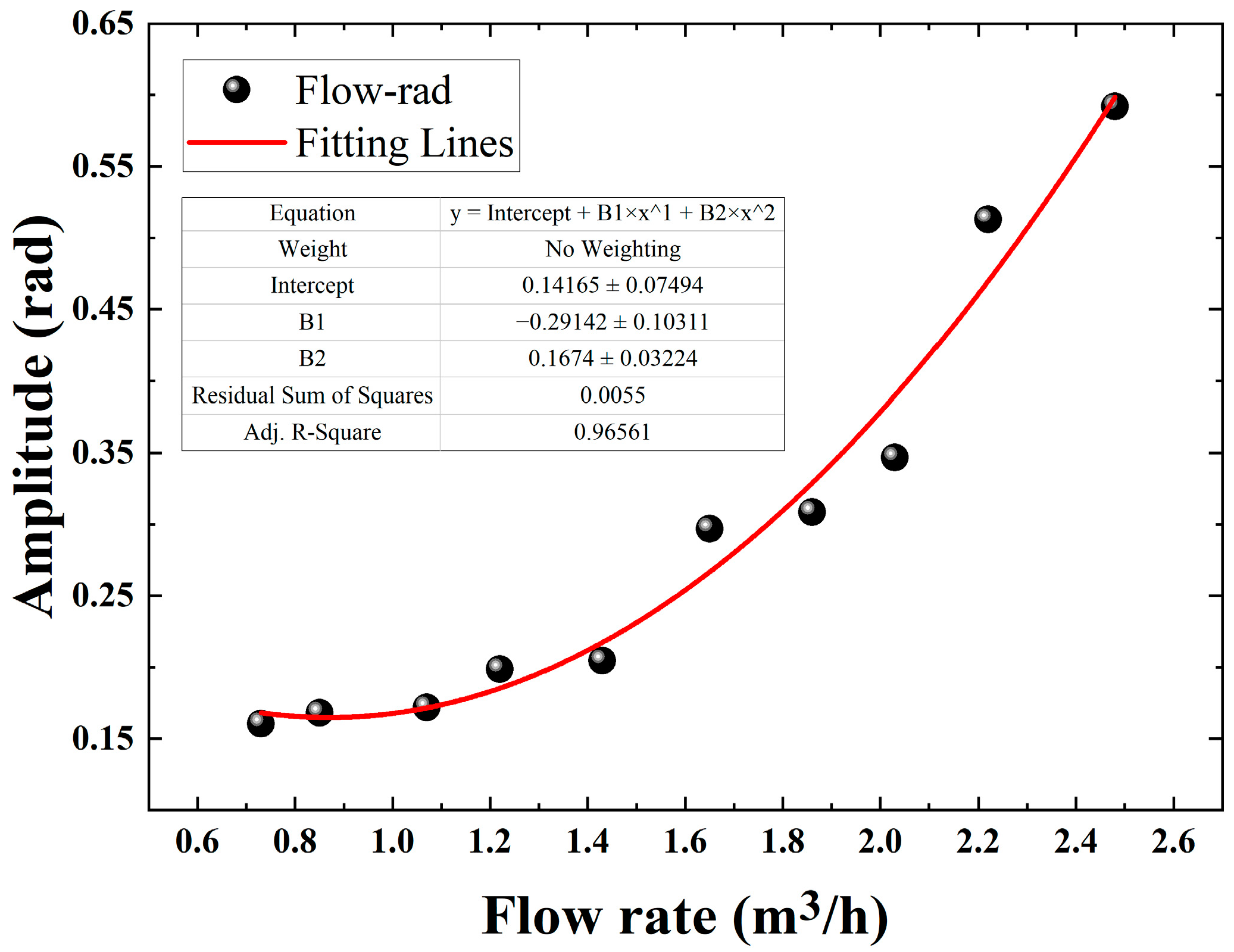 Sensors 22 04044 g011