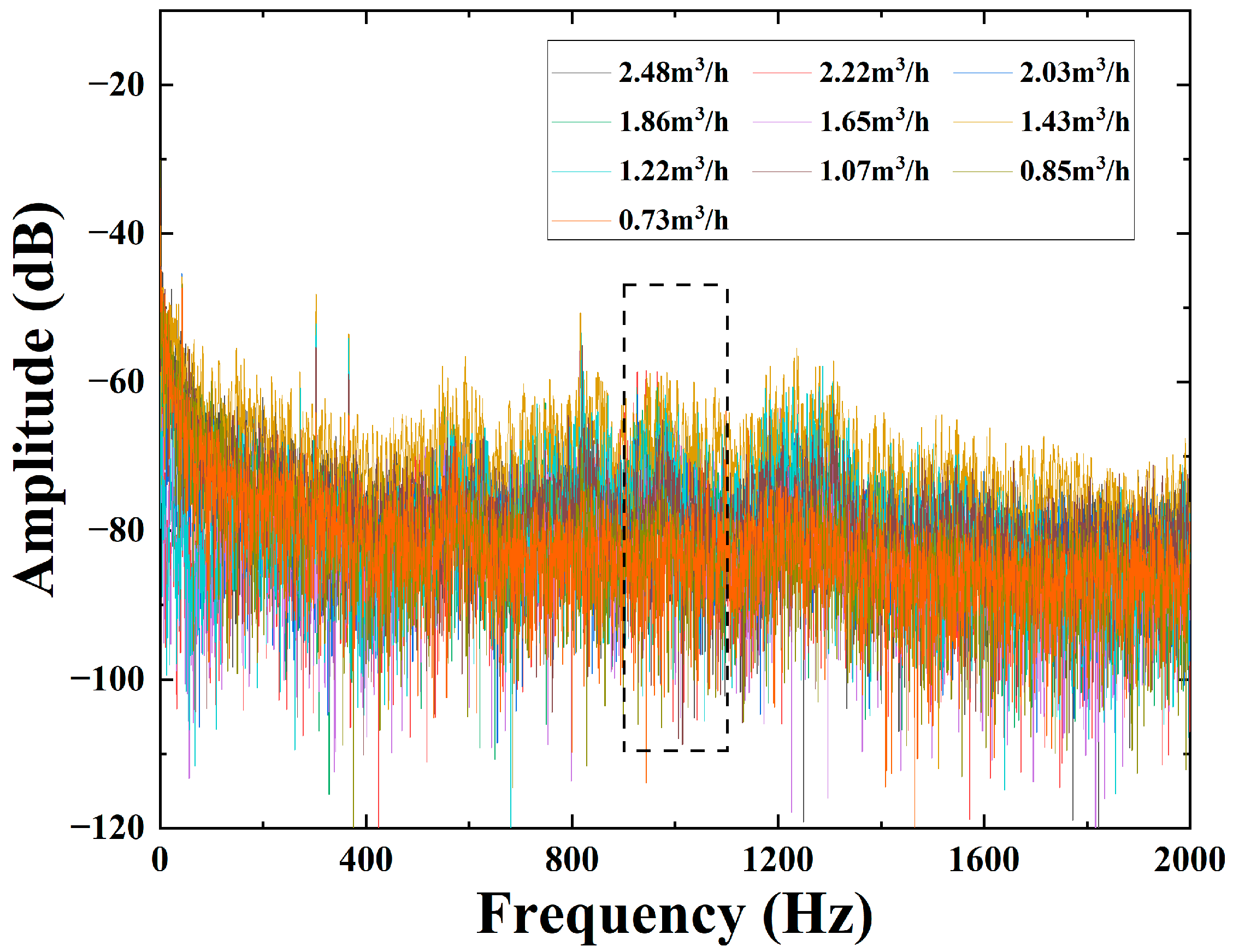 Sensors 22 04044 g012